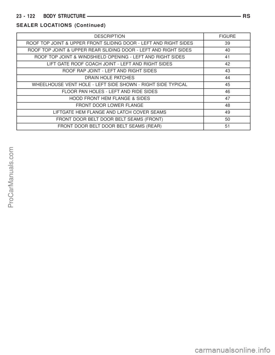 CHRYSLER TOWN AND COUNTRY 2002  Service Manual DESCRIPTION FIGURE
ROOF TOP JOINT & UPPER FRONT SLIDING DOOR - LEFT AND RIGHT SIDES 39
ROOF TOP JOINT & UPPER REAR SLIDING DOOR - LEFT AND RIGHT SIDES 40
ROOF TOP JOINT & WINDSHIELD OPENING - LEFT AND