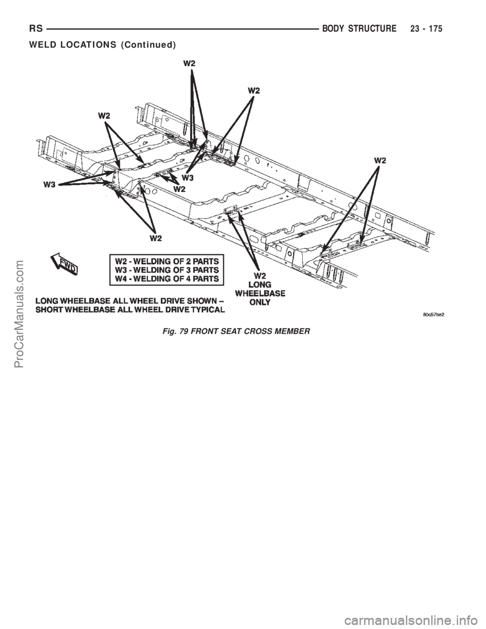 CHRYSLER TOWN AND COUNTRY 2002  Service Manual Fig. 79 FRONT SEAT CROSS MEMBER
RSBODY STRUCTURE23 - 175
WELD LOCATIONS (Continued)
ProCarManuals.com 