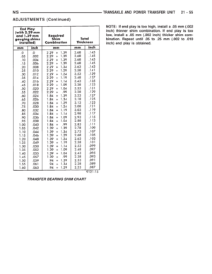 Page 1529