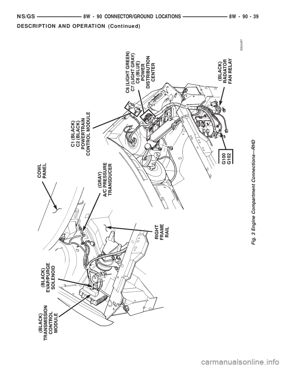 CHRYSLER VOYAGER 1996  Service Manual Fig. 3 Engine Compartment ConnectionsÐRHD
NS/GS8W - 90 CONNECTOR/GROUND LOCATIONS 8W - 90 - 39
DESCRIPTION AND OPERATION (Continued) 