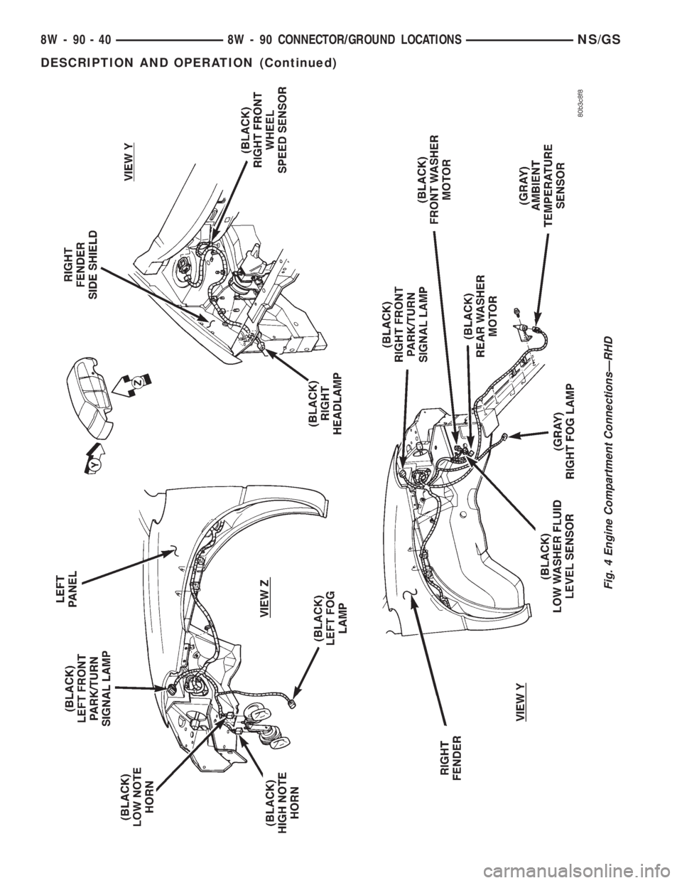 CHRYSLER VOYAGER 1996  Service Manual Fig. 4 Engine Compartment ConnectionsÐRHD
8W - 90 - 40 8W - 90 CONNECTOR/GROUND LOCATIONSNS/GS
DESCRIPTION AND OPERATION (Continued) 