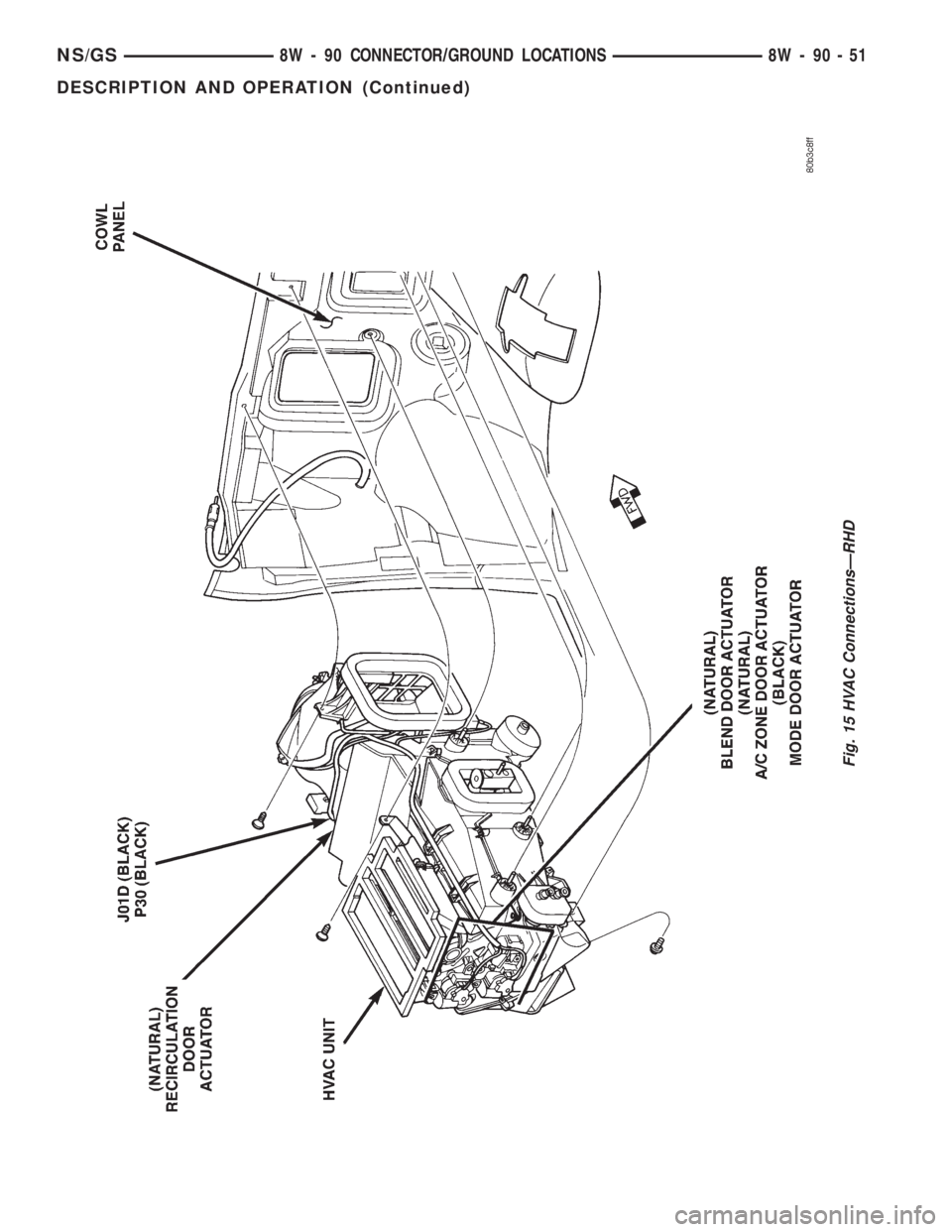 CHRYSLER VOYAGER 1996  Service Manual Fig. 15 HVAC ConnectionsÐRHD
NS/GS8W - 90 CONNECTOR/GROUND LOCATIONS 8W - 90 - 51
DESCRIPTION AND OPERATION (Continued) 
