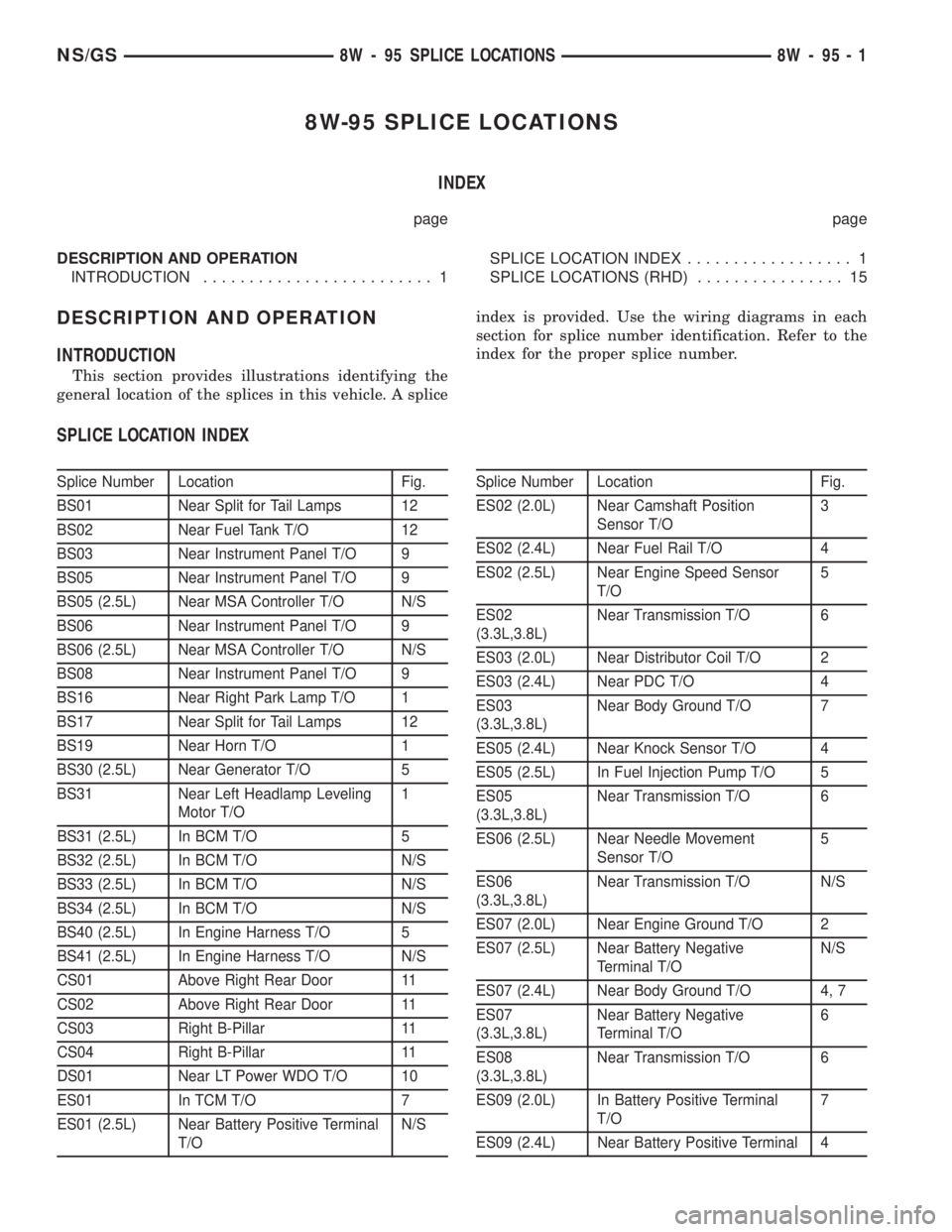 CHRYSLER VOYAGER 1996  Service Manual 8W-95 SPLICE LOCATIONS
INDEX
page page
DESCRIPTION AND OPERATION
INTRODUCTION......................... 1SPLICE LOCATION INDEX.................. 1
SPLICE LOCATIONS (RHD)................ 15
DESCRIPTION 