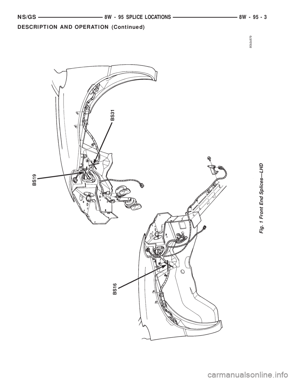 CHRYSLER VOYAGER 1996  Service Manual Fig. 1 Front End SplicesÐLHD
NS/GS8W - 95 SPLICE LOCATIONS 8W - 95 - 3
DESCRIPTION AND OPERATION (Continued) 