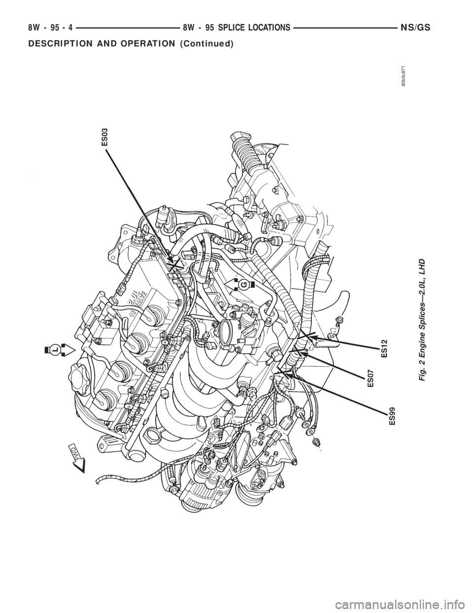 CHRYSLER VOYAGER 1996  Service Manual Fig. 2 Engine SplicesÐ2.0L, LHD
8W - 95 - 4 8W - 95 SPLICE LOCATIONSNS/GS
DESCRIPTION AND OPERATION (Continued) 