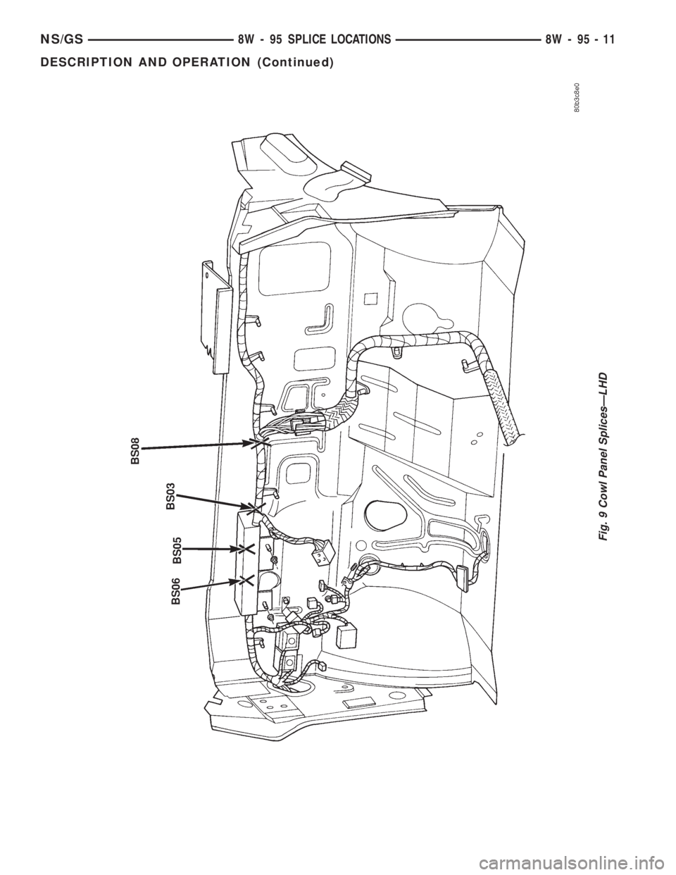 CHRYSLER VOYAGER 1996  Service Manual Fig. 9 Cowl Panel SplicesÐLHD
NS/GS8W - 95 SPLICE LOCATIONS 8W - 95 - 11
DESCRIPTION AND OPERATION (Continued) 
