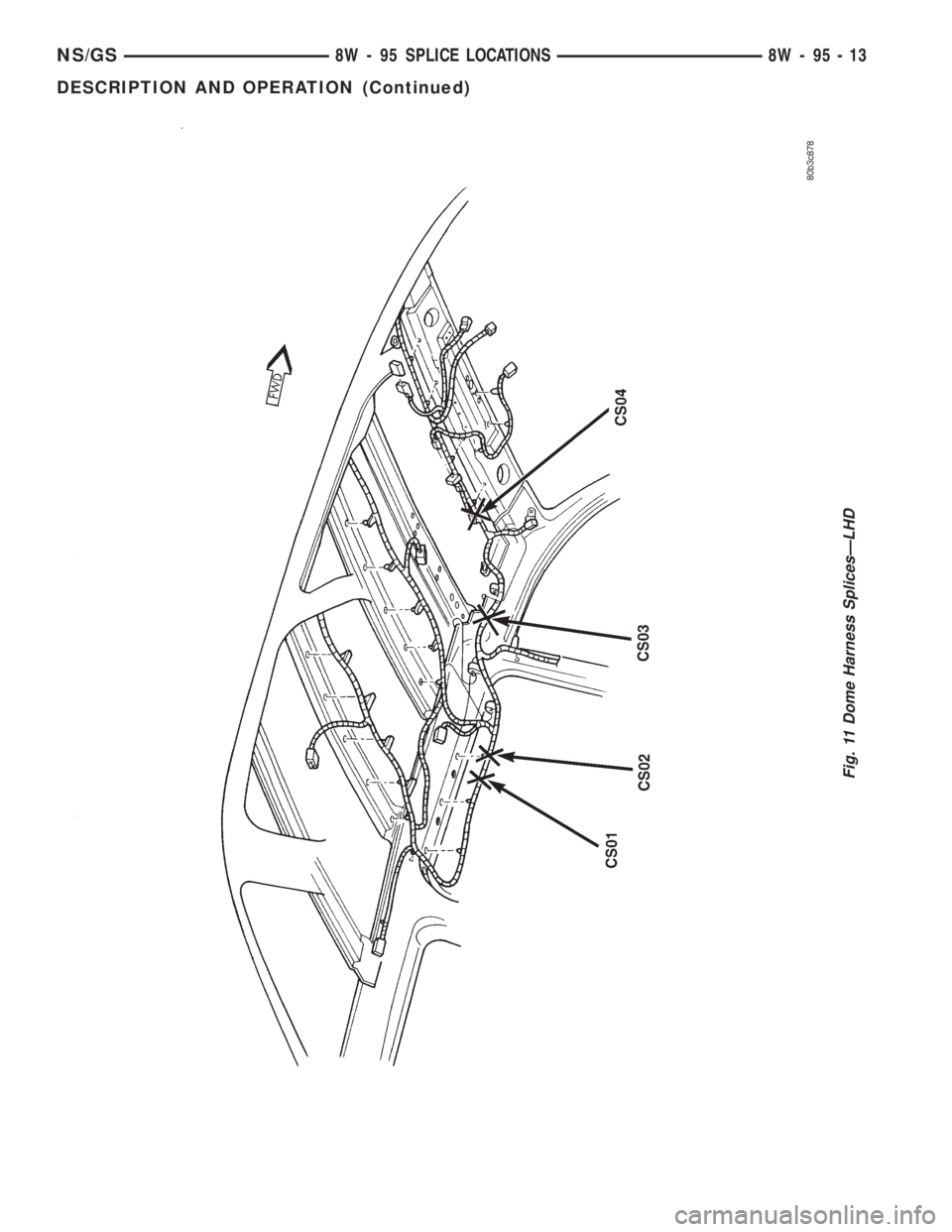 CHRYSLER VOYAGER 1996  Service Manual Fig. 11 Dome Harness SplicesÐLHD
NS/GS8W - 95 SPLICE LOCATIONS 8W - 95 - 13
DESCRIPTION AND OPERATION (Continued) 