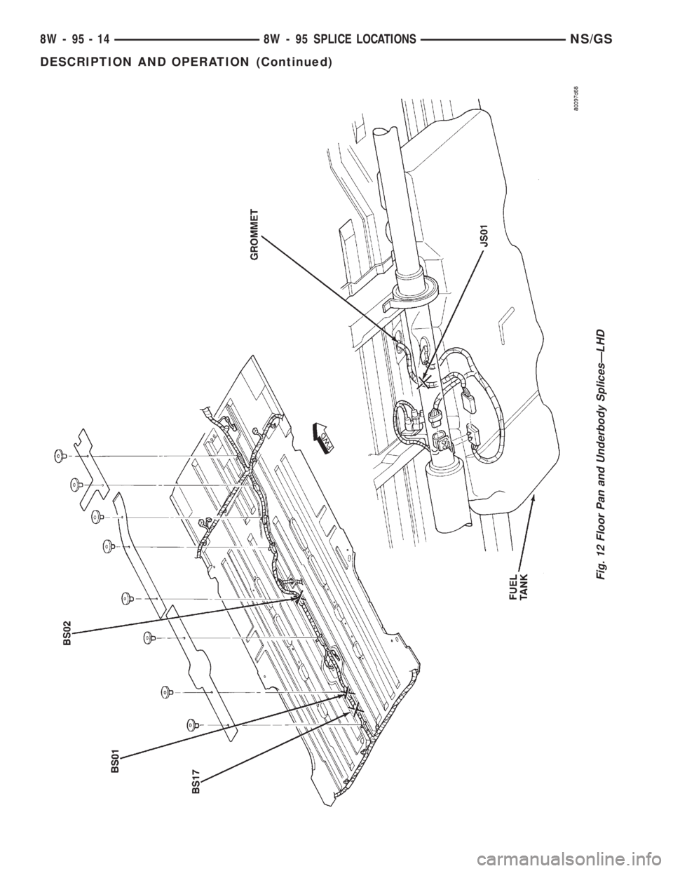 CHRYSLER VOYAGER 1996  Service Manual Fig. 12 Floor Pan and Underbody SplicesÐLHD
8W - 95 - 14 8W - 95 SPLICE LOCATIONSNS/GS
DESCRIPTION AND OPERATION (Continued) 