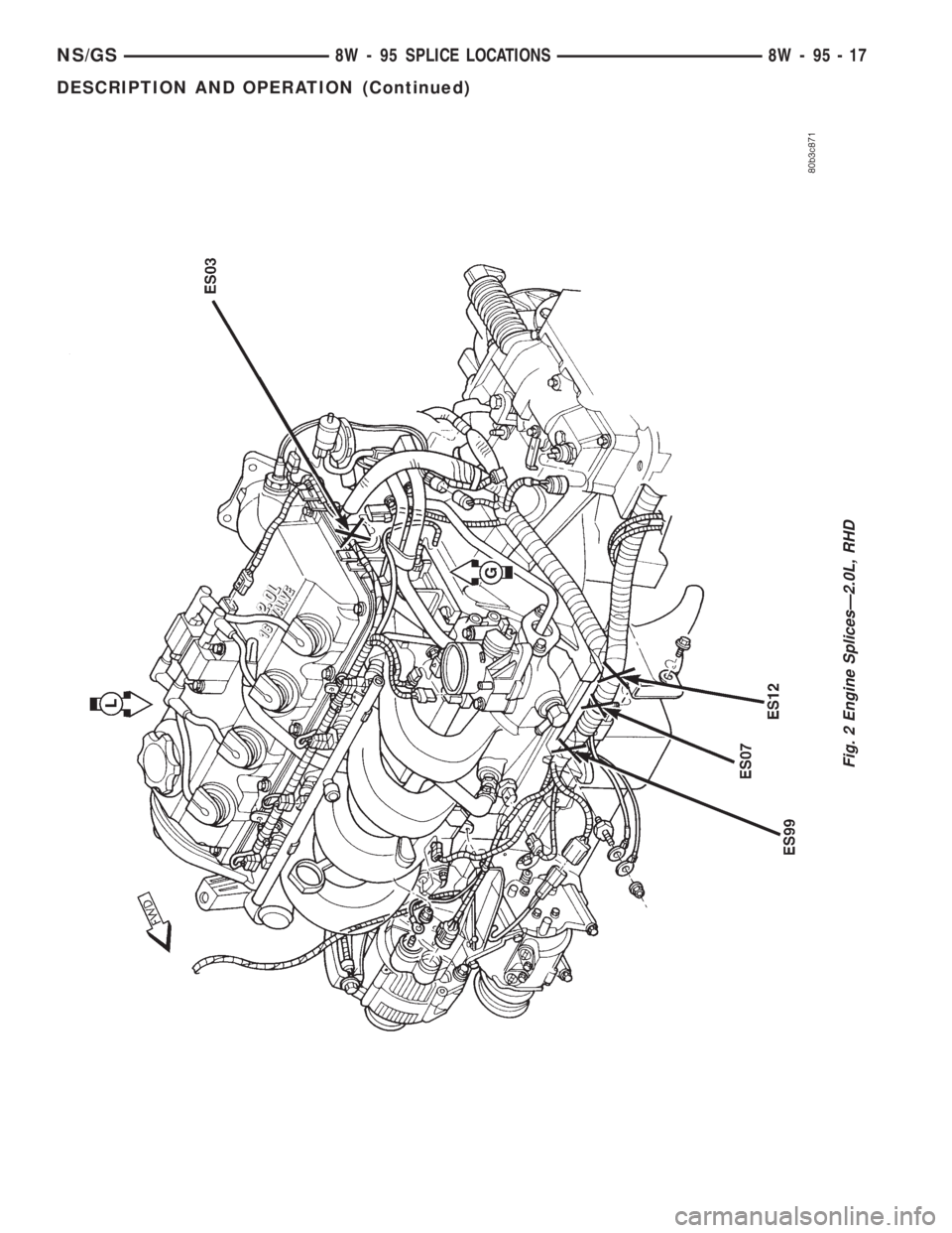 CHRYSLER VOYAGER 1996  Service Manual Fig. 2 Engine SplicesÐ2.0L, RHD
NS/GS8W - 95 SPLICE LOCATIONS 8W - 95 - 17
DESCRIPTION AND OPERATION (Continued) 