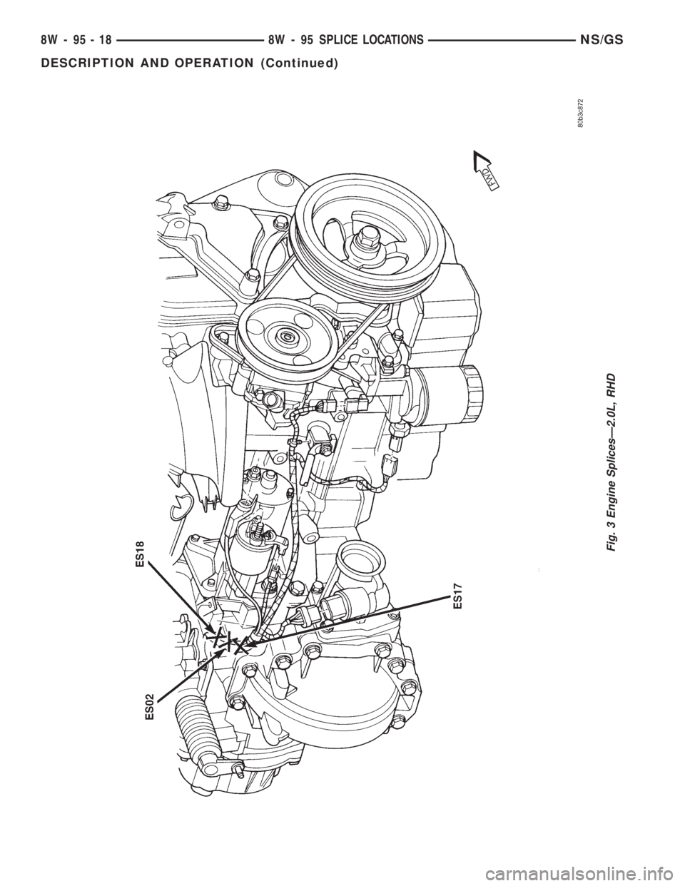CHRYSLER VOYAGER 1996  Service Manual Fig. 3 Engine SplicesÐ2.0L, RHD
8W - 95 - 18 8W - 95 SPLICE LOCATIONSNS/GS
DESCRIPTION AND OPERATION (Continued) 