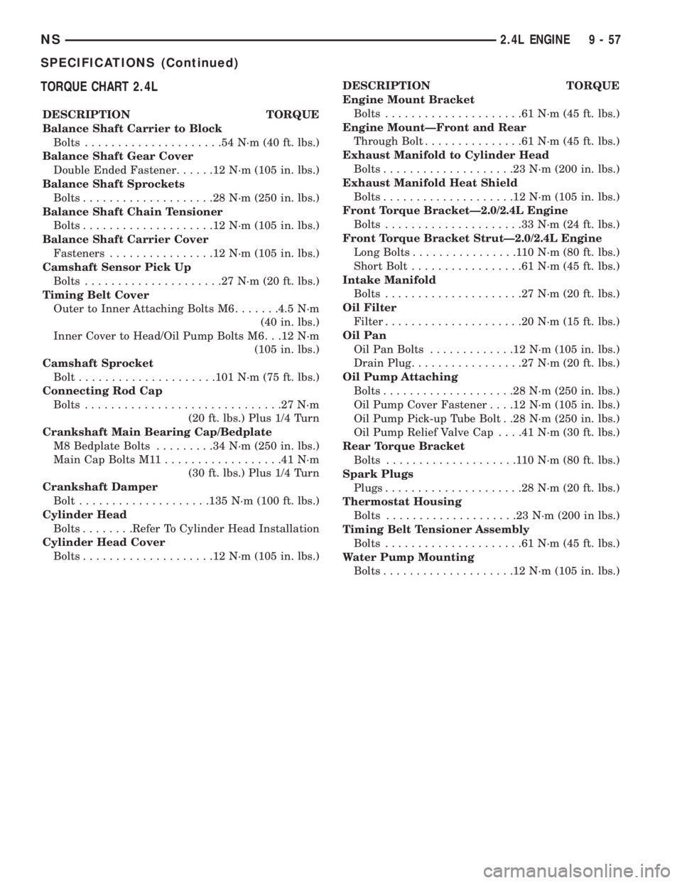 CHRYSLER VOYAGER 1996  Service Manual TORQUE CHART 2.4L
DESCRIPTION TORQUE
Balance Shaft Carrier to Block
Bolts.....................54N´m(40ft.lbs.)
Balance Shaft Gear Cover
Double Ended Fastener......12N´m(105 in. lbs.)
Balance Shaft S
