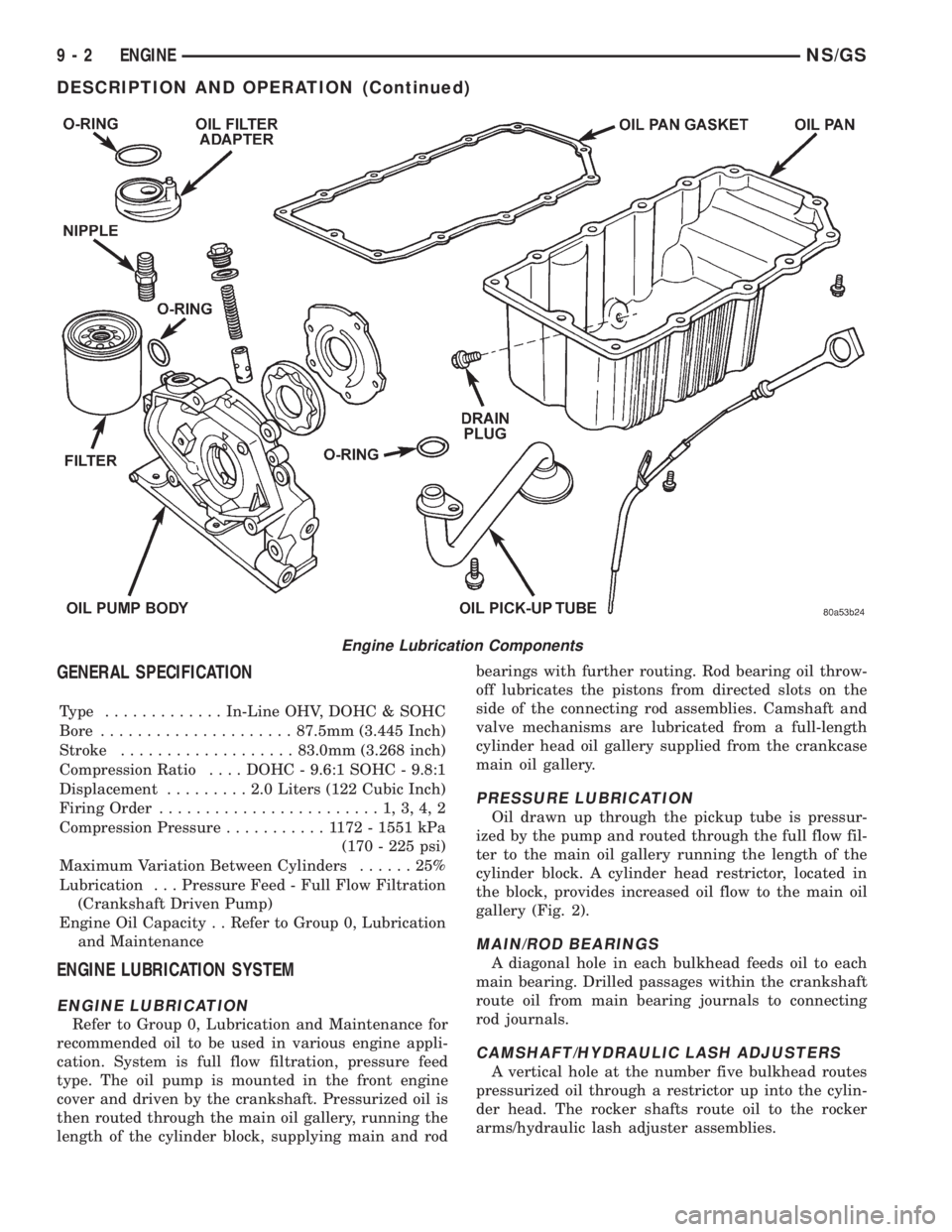 CHRYSLER VOYAGER 1996  Service Manual GENERAL SPECIFICATION
Type .............In-Line OHV, DOHC & SOHC
Bore.....................87.5mm (3.445 Inch)
Stroke...................83.0mm (3.268 inch)
Compression Ratio....DOHC - 9.6:1 SOHC - 9.8: