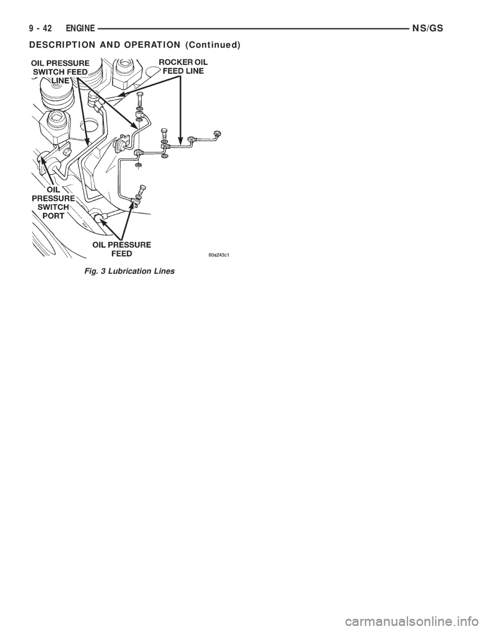 CHRYSLER VOYAGER 1996  Service Manual Fig. 3 Lubrication Lines
9 - 42 ENGINENS/GS
DESCRIPTION AND OPERATION (Continued) 