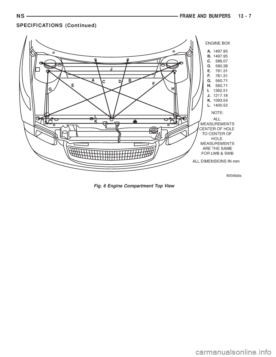 CHRYSLER VOYAGER 1996  Service Manual Fig. 6 Engine Compartment Top View
NSFRAME AND BUMPERS 13 - 7
SPECIFICATIONS (Continued) 