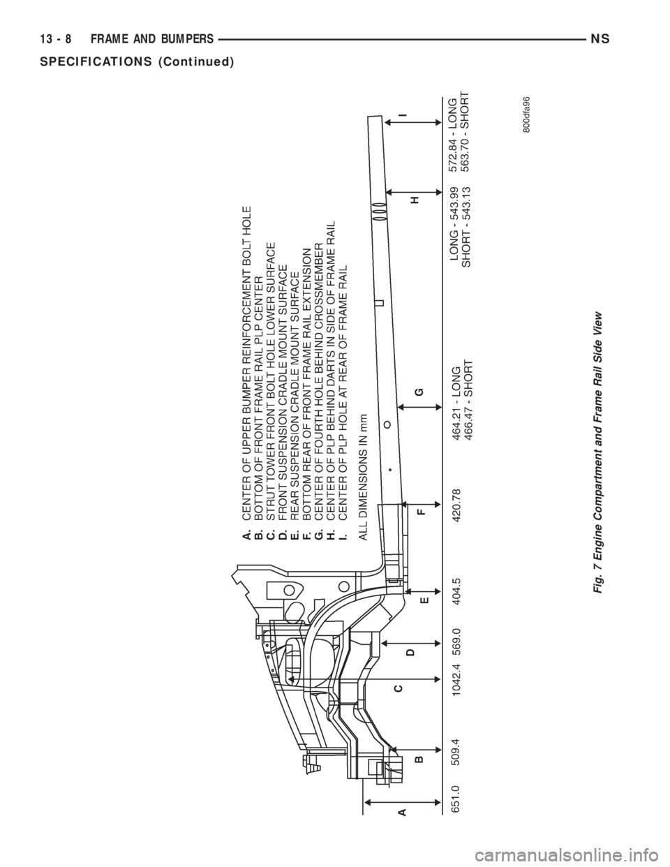 CHRYSLER VOYAGER 1996  Service Manual Fig. 7 Engine Compartment and Frame Rail Side View
13 - 8 FRAME AND BUMPERSNS
SPECIFICATIONS (Continued) 