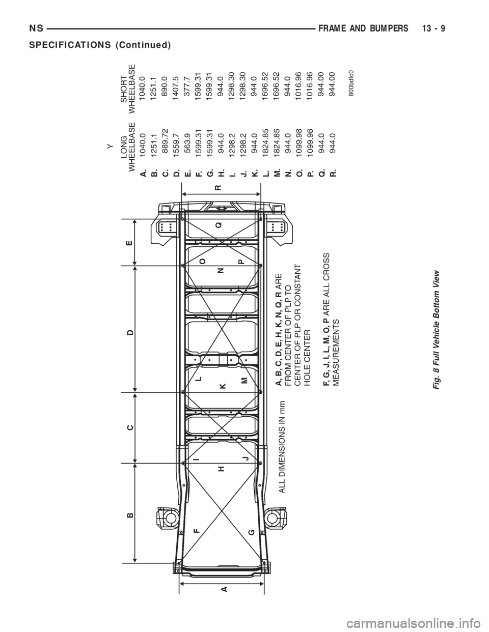 CHRYSLER VOYAGER 1996  Service Manual Fig. 8 Full Vehicle Bottom View
NSFRAME AND BUMPERS 13 - 9
SPECIFICATIONS (Continued) 