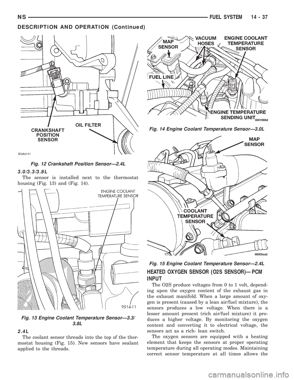 CHRYSLER VOYAGER 1996  Service Manual 3.0/3.3/3.8L
The sensor is installed next to the thermostat
housing (Fig. 13) and (Fig. 14).
2.4L
The coolant sensor threads into the top of the ther-
mostat housing (Fig. 15). New sensors have sealan