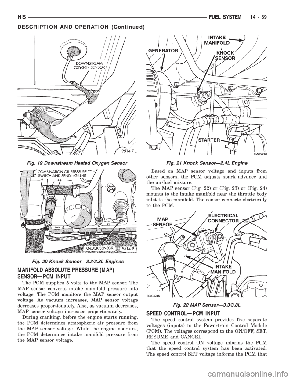 CHRYSLER VOYAGER 1996  Service Manual MANIFOLD ABSOLUTE PRESSURE (MAP)
SENSORÐPCM INPUT
The PCM supplies 5 volts to the MAP sensor. The
MAP sensor converts intake manifold pressure into
voltage. The PCM monitors the MAP sensor output
vol