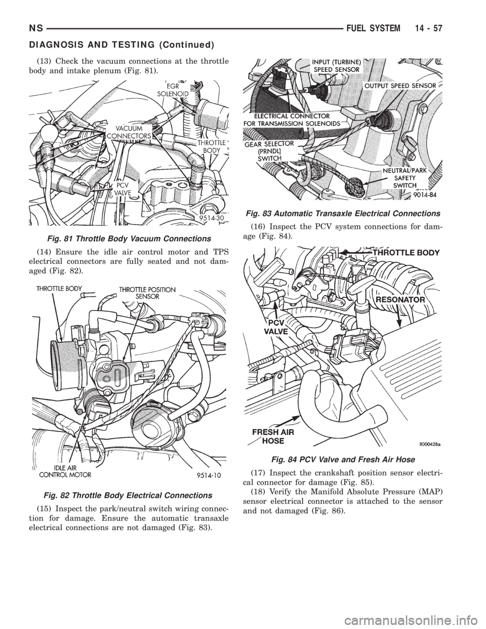 CHRYSLER VOYAGER 1996  Service Manual (13) Check the vacuum connections at the throttle
body and intake plenum (Fig. 81).
(14) Ensure the idle air control motor and TPS
electrical connectors are fully seated and not dam-
aged (Fig. 82).
(