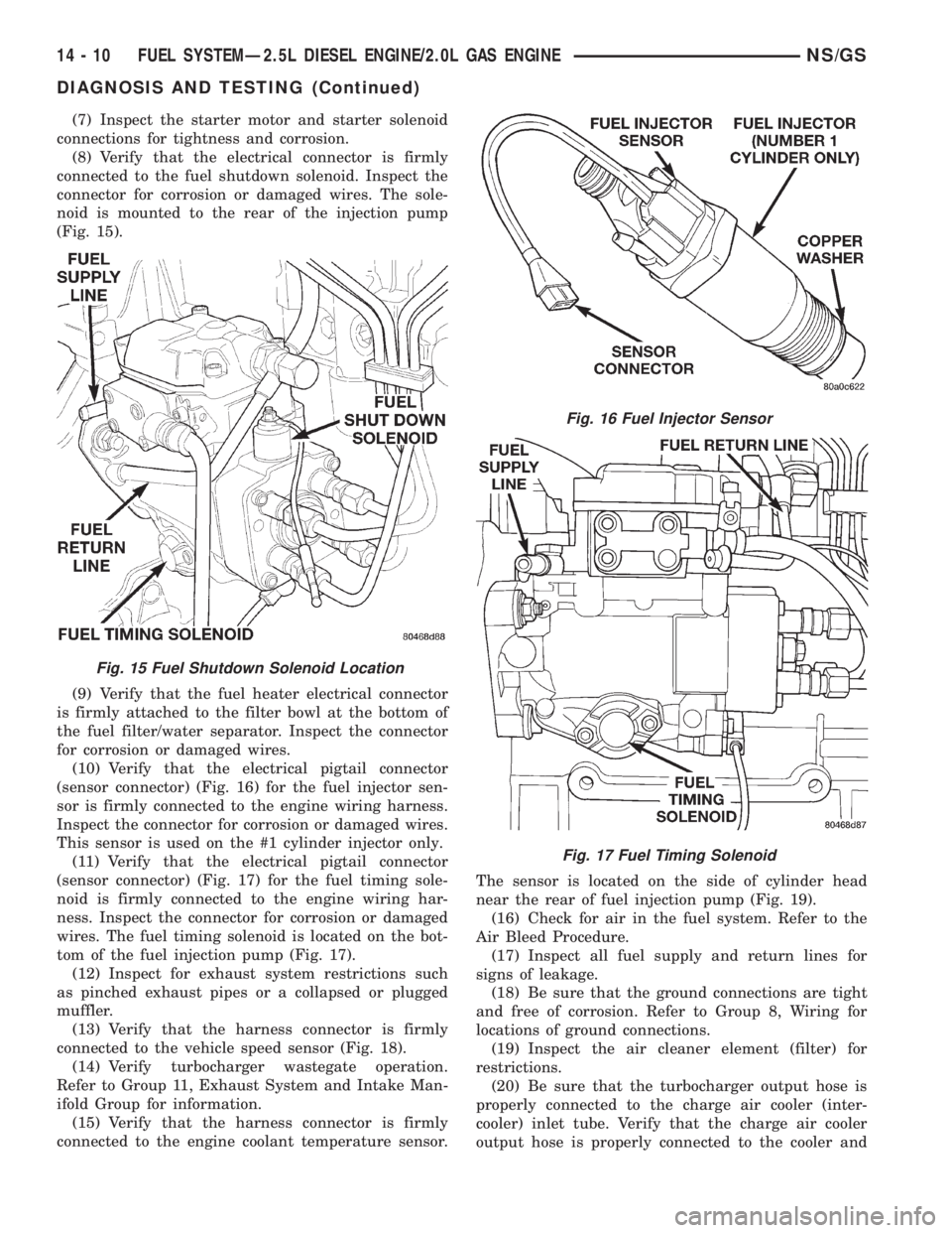 CHRYSLER VOYAGER 1996  Service Manual (7) Inspect the starter motor and starter solenoid
connections for tightness and corrosion.
(8) Verify that the electrical connector is firmly
connected to the fuel shutdown solenoid. Inspect the
conn