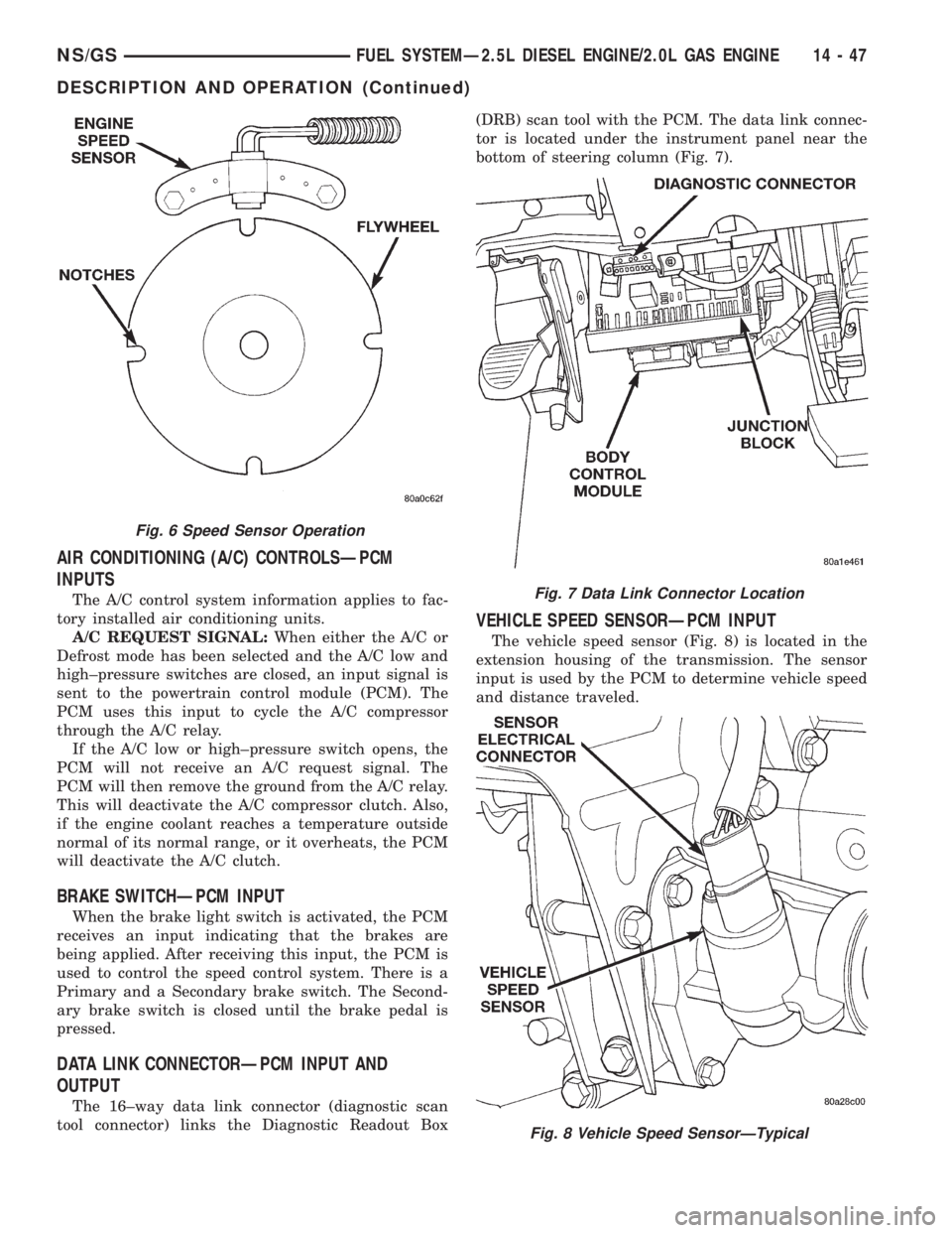 CHRYSLER VOYAGER 1996  Service Manual AIR CONDITIONING (A/C) CONTROLSÐPCM
INPUTS
The A/C control system information applies to fac-
tory installed air conditioning units.
A/C REQUEST SIGNAL:When either the A/C or
Defrost mode has been se
