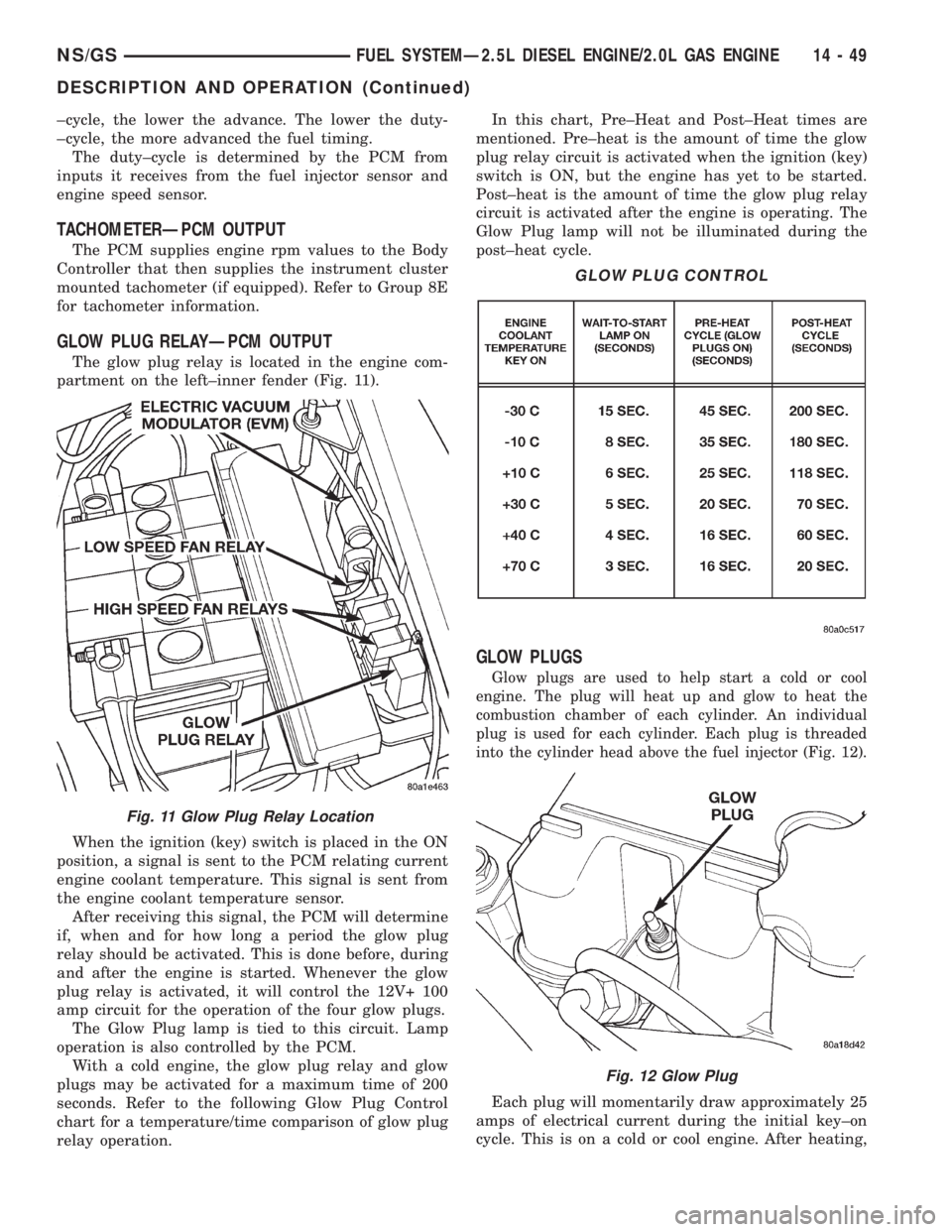 CHRYSLER VOYAGER 1996  Service Manual ±cycle, the lower the advance. The lower the duty-
±cycle, the more advanced the fuel timing.
The duty±cycle is determined by the PCM from
inputs it receives from the fuel injector sensor and
engin