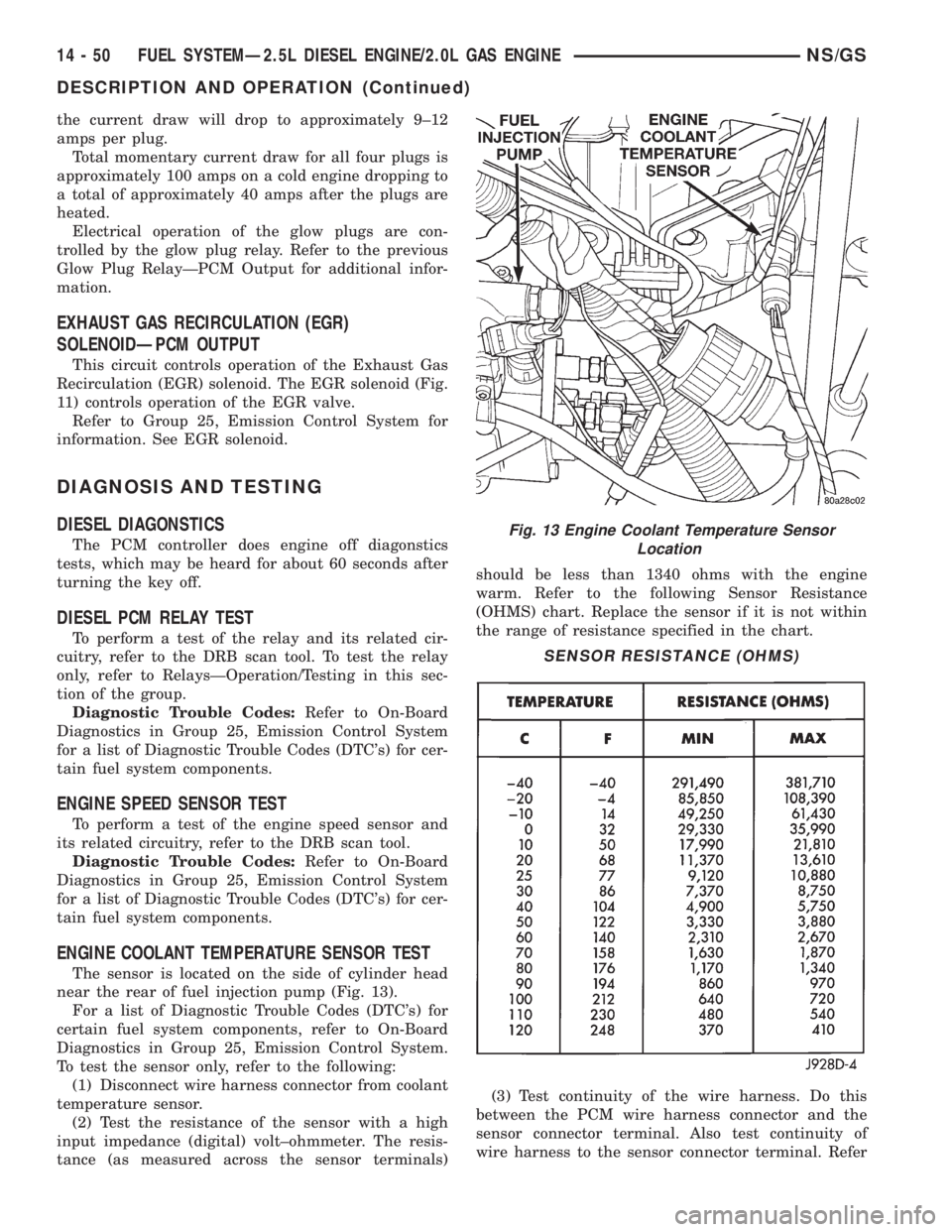 CHRYSLER VOYAGER 1996  Service Manual the current draw will drop to approximately 9±12
amps per plug.
Total momentary current draw for all four plugs is
approximately 100 amps on a cold engine dropping to
a total of approximately 40 amps