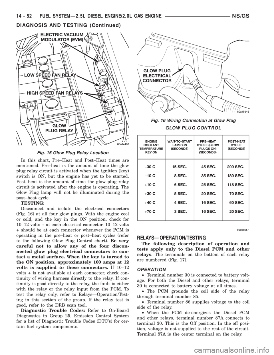CHRYSLER VOYAGER 1996  Service Manual In this chart, Pre±Heat and Post±Heat times are
mentioned. Pre±heat is the amount of time the glow
plug relay circuit is activated when the ignition (key)
switch is ON, but the engine has yet to be