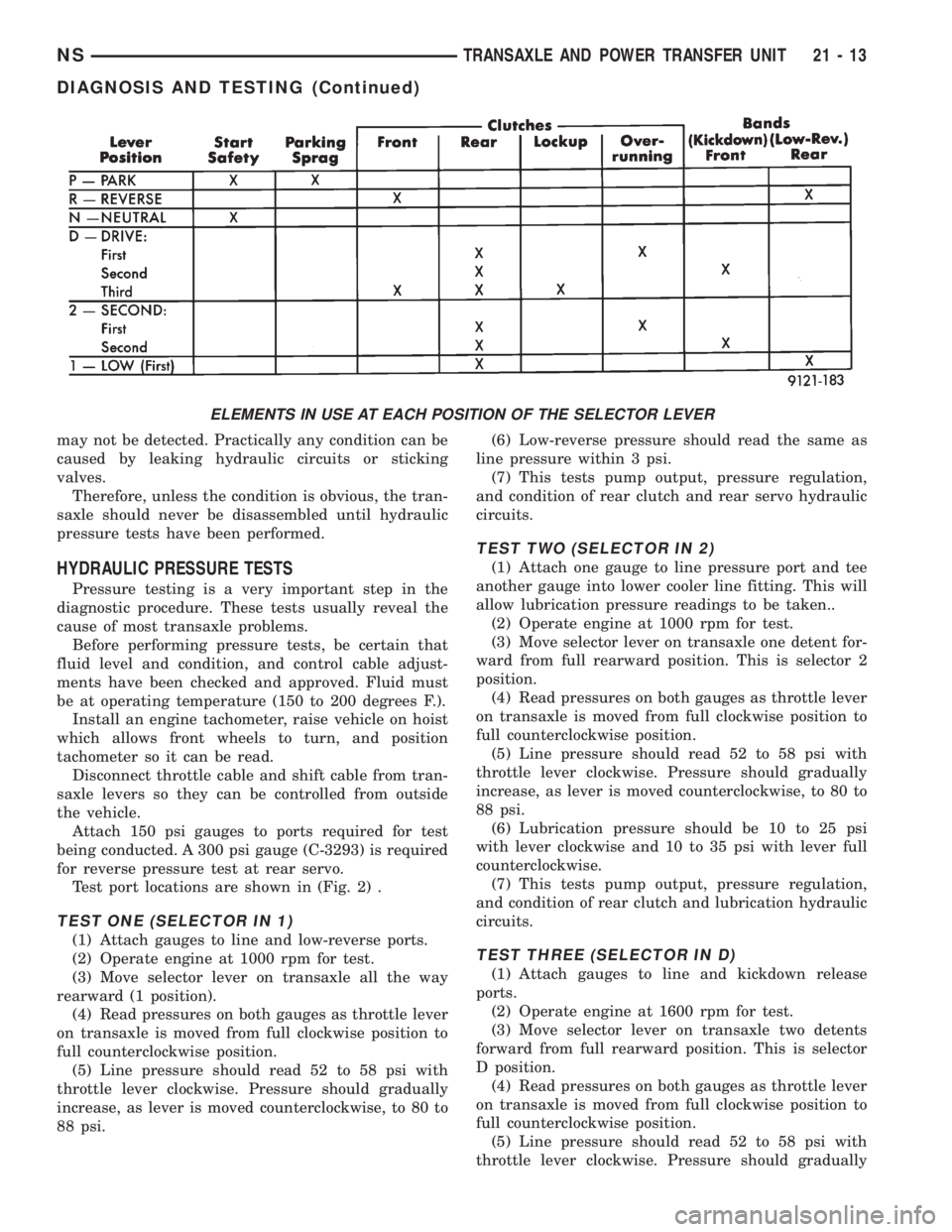 CHRYSLER VOYAGER 1996  Service Manual may not be detected. Practically any condition can be
caused by leaking hydraulic circuits or sticking
valves.
Therefore, unless the condition is obvious, the tran-
saxle should never be disassembled 