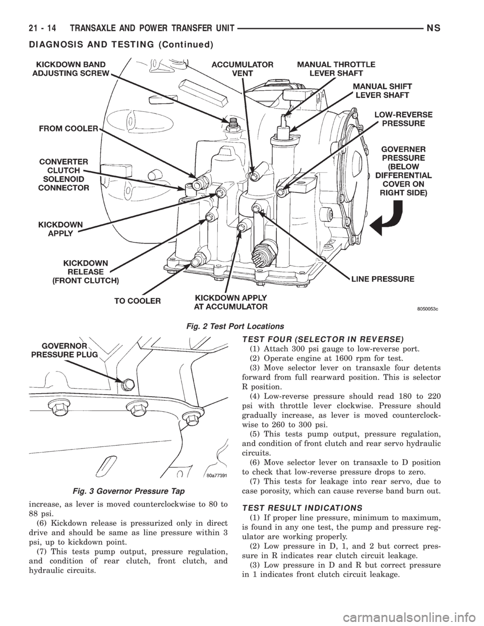 CHRYSLER VOYAGER 1996  Service Manual increase, as lever is moved counterclockwise to 80 to
88 psi.
(6) Kickdown release is pressurized only in direct
drive and should be same as line pressure within 3
psi, up to kickdown point.
(7) This 