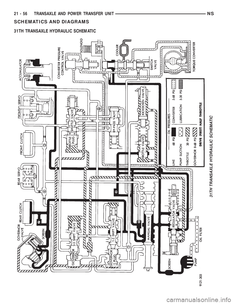 CHRYSLER VOYAGER 1996  Service Manual SCHEMATICS AND DIAGRAMS
31TH TRANSAXLE HYDRAULIC SCHEMATIC
31TH TRANSAXLE HYDRAULIC SCHEMATIC
21 - 56 TRANSAXLE AND POWER TRANSFER UNITNS 