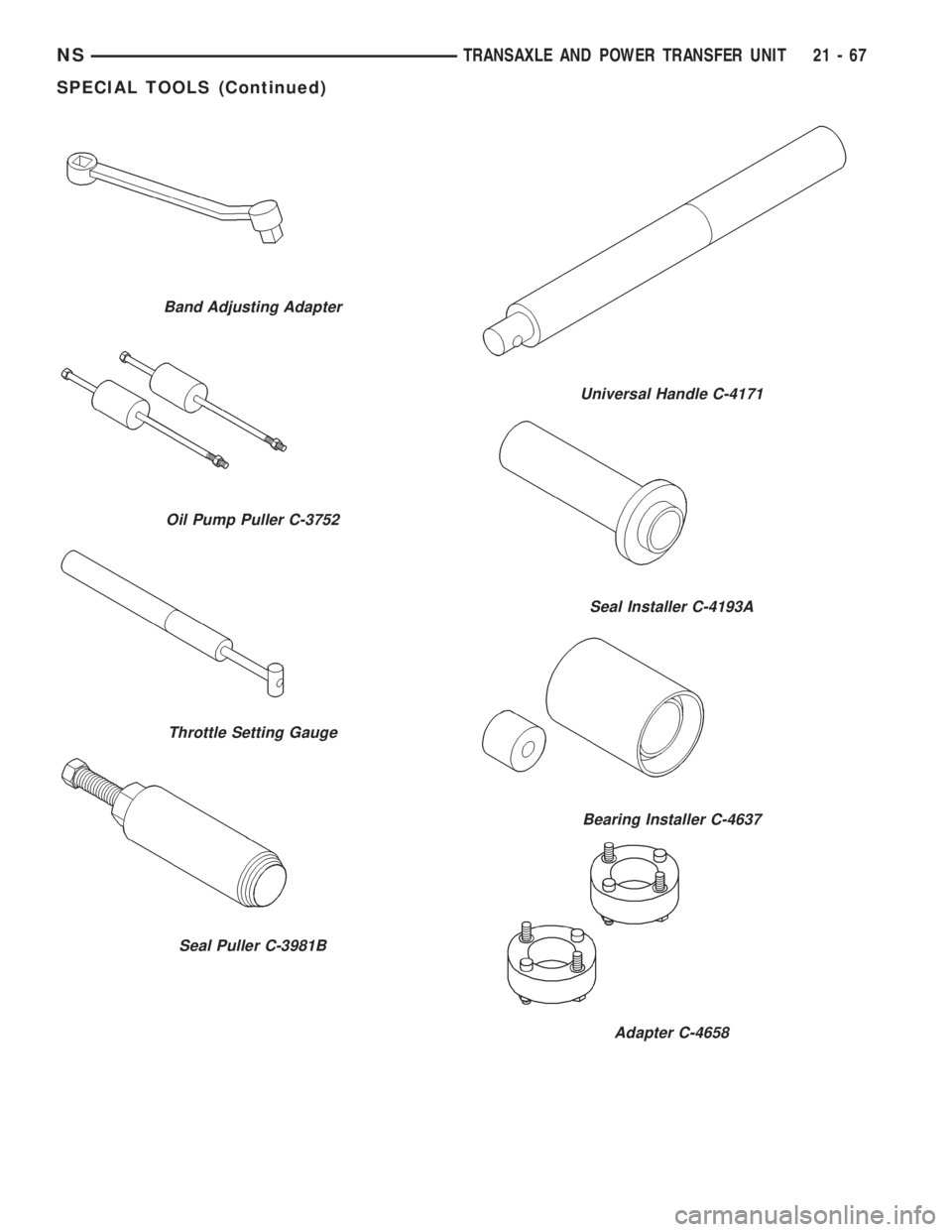 CHRYSLER VOYAGER 1996  Service Manual Band Adjusting Adapter
Oil Pump Puller C-3752
Throttle Setting Gauge
Seal Puller C-3981B
Universal Handle C-4171
Seal Installer C-4193A
Bearing Installer C-4637
Adapter C-4658
NSTRANSAXLE AND POWER TR