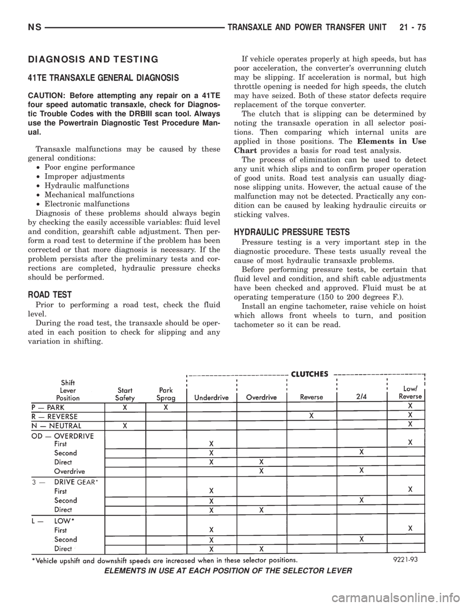 CHRYSLER VOYAGER 1996  Service Manual DIAGNOSIS AND TESTING
41TE TRANSAXLE GENERAL DIAGNOSIS
CAUTION: Before attempting any repair on a 41TE
four speed automatic transaxle, check for Diagnos-
tic Trouble Codes with the DRBIII scan tool. A