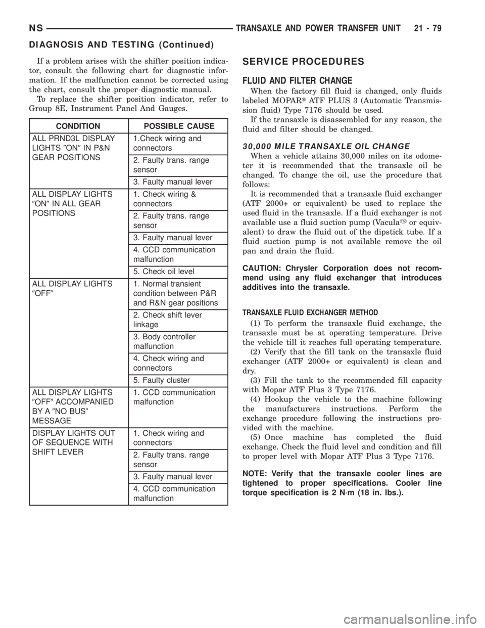CHRYSLER VOYAGER 1996  Service Manual If a problem arises with the shifter position indica-
tor, consult the following chart for diagnostic infor-
mation. If the malfunction cannot be corrected using
the chart, consult the proper diagnost