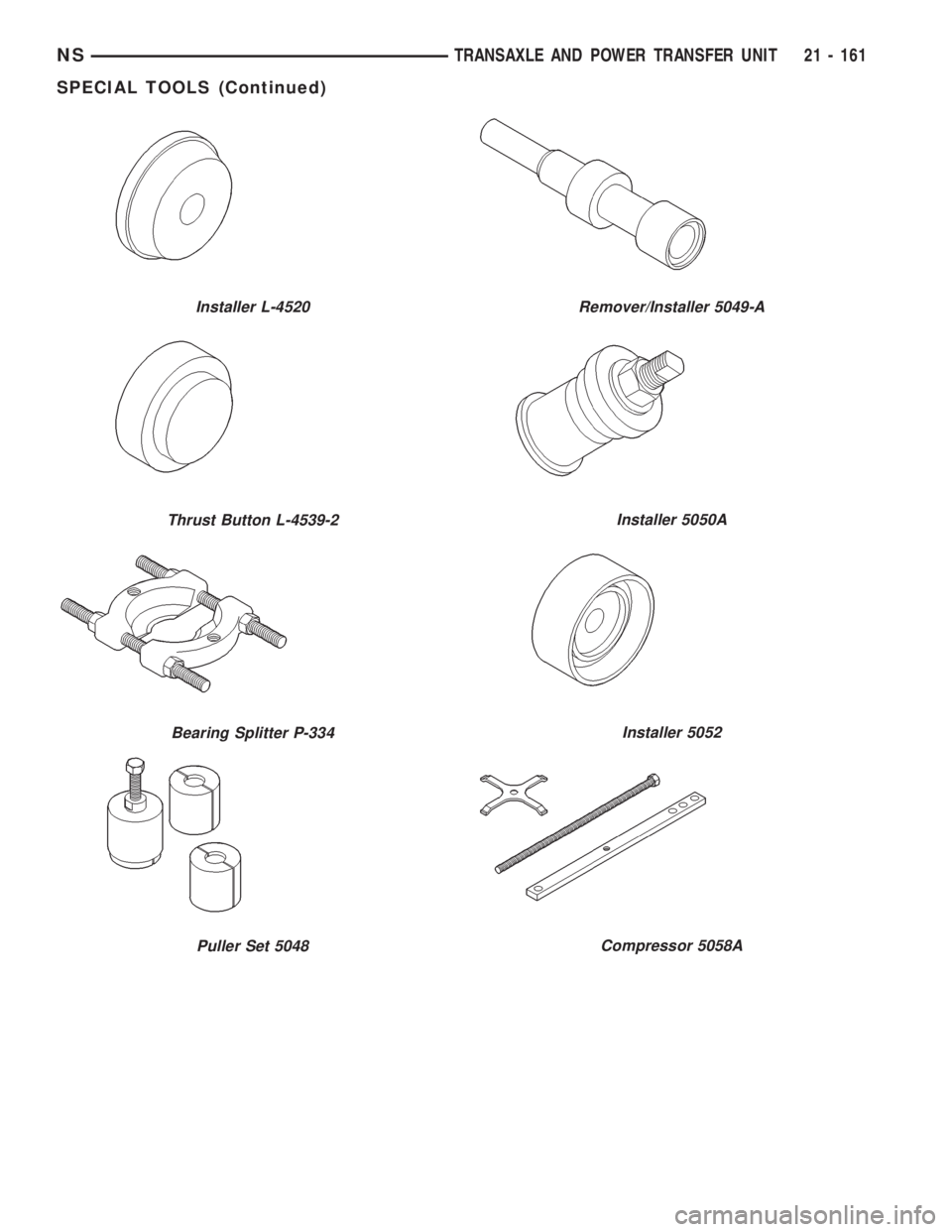 CHRYSLER VOYAGER 1996  Service Manual Installer L-4520
Thrust Button L-4539-2
Bearing Splitter P-334
Puller Set 5048
Remover/Installer 5049-A
Installer 5050A
Installer 5052
Compressor 5058A
NSTRANSAXLE AND POWER TRANSFER UNIT 21 - 161
SPE