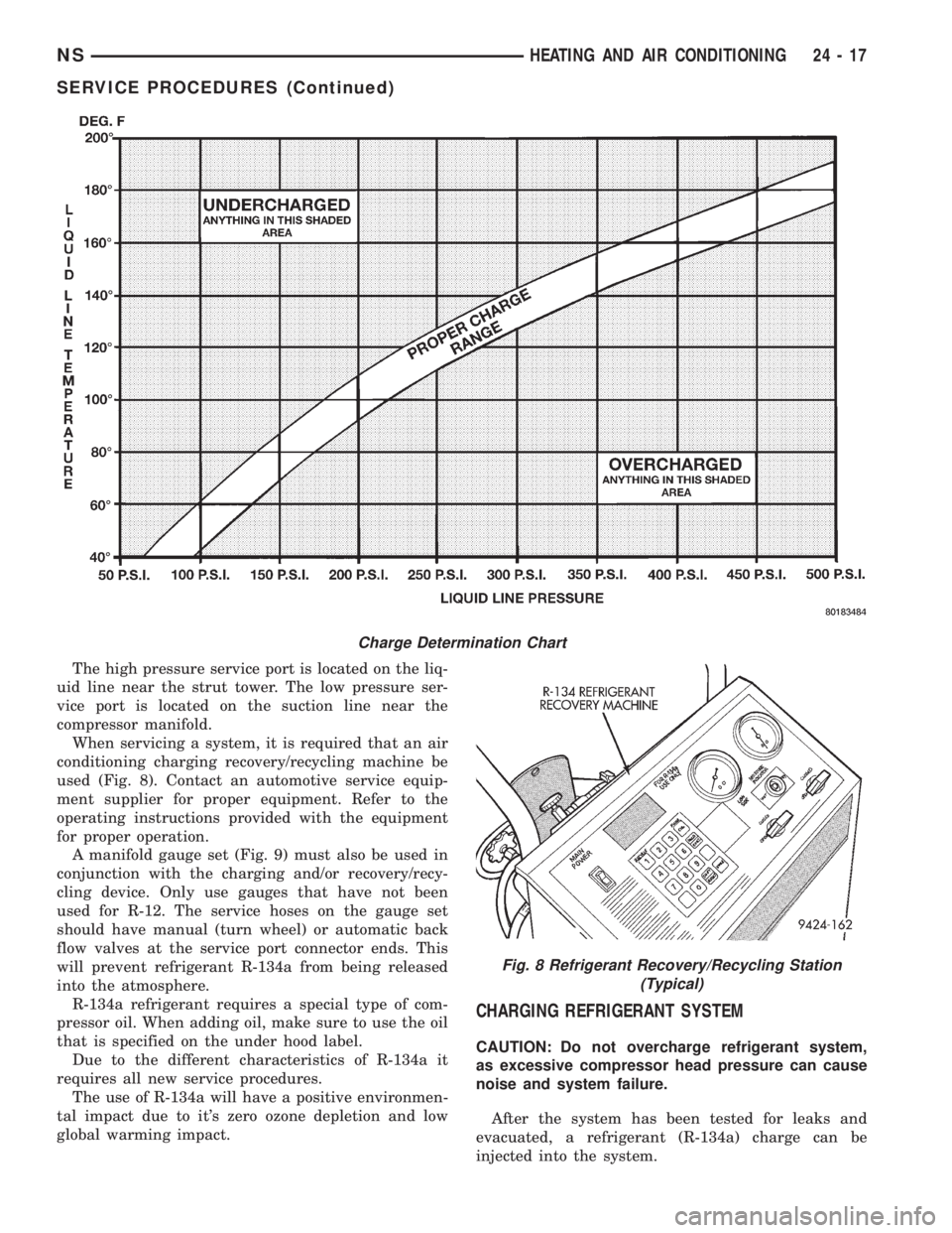 CHRYSLER VOYAGER 1996  Service Manual The high pressure service port is located on the liq-
uid line near the strut tower. The low pressure ser-
vice port is located on the suction line near the
compressor manifold.
When servicing a syste