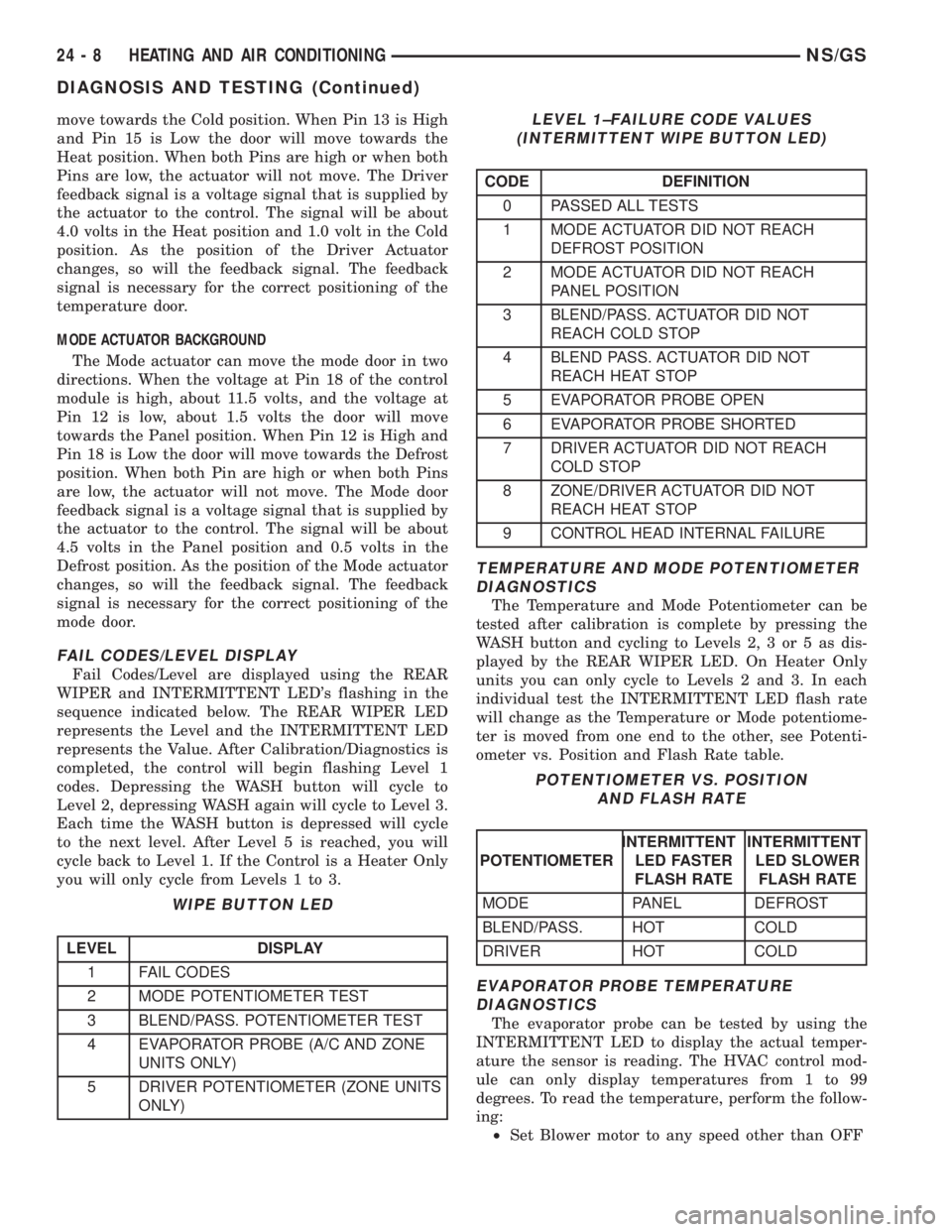 CHRYSLER VOYAGER 1996  Service Manual move towards the Cold position. When Pin 13 is High
and Pin 15 is Low the door will move towards the
Heat position. When both Pins are high or when both
Pins are low, the actuator will not move. The D