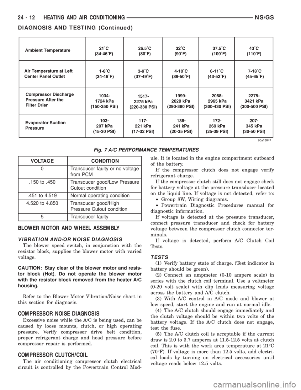 CHRYSLER VOYAGER 1996  Service Manual BLOWER MOTOR AND WHEEL ASSEMBLY
VIBRATION AND/OR NOISE DIAGNOSIS
The blower speed switch, in conjunction with the
resistor block, supplies the blower motor with varied
voltage.
CAUTION: Stay clear of 