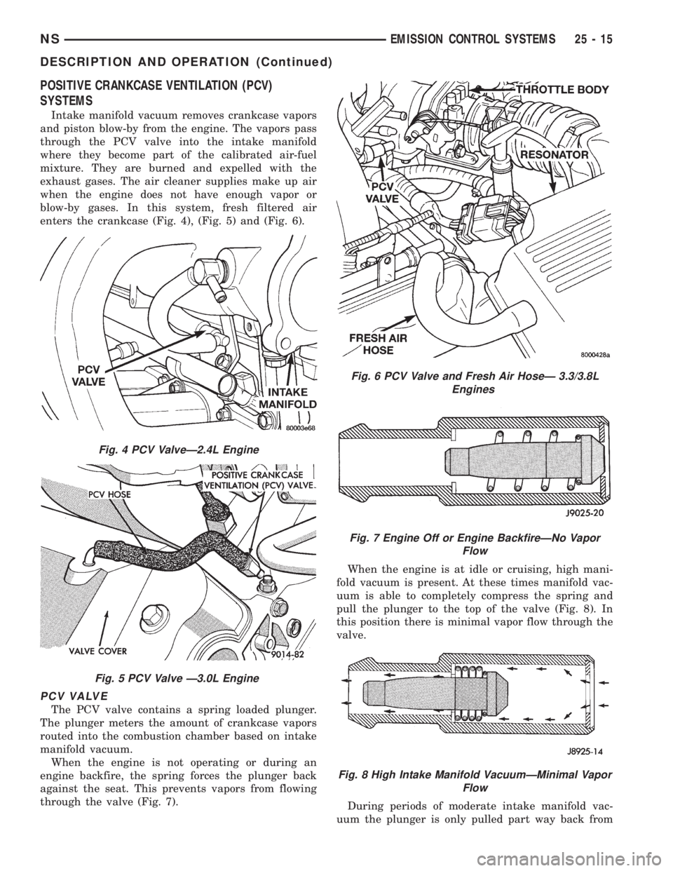 CHRYSLER VOYAGER 1996  Service Manual POSITIVE CRANKCASE VENTILATION (PCV)
SYSTEMS
Intake manifold vacuum removes crankcase vapors
and piston blow-by from the engine. The vapors pass
through the PCV valve into the intake manifold
where th