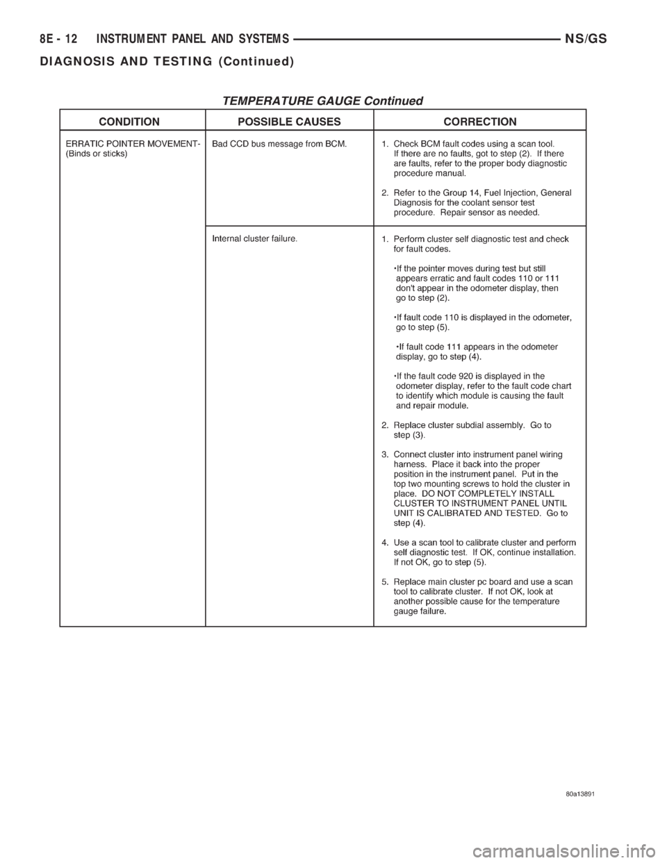 CHRYSLER VOYAGER 1996  Service Manual 8E - 12 INSTRUMENT PANEL AND SYSTEMSNS/GS
DIAGNOSIS AND TESTING (Continued) 