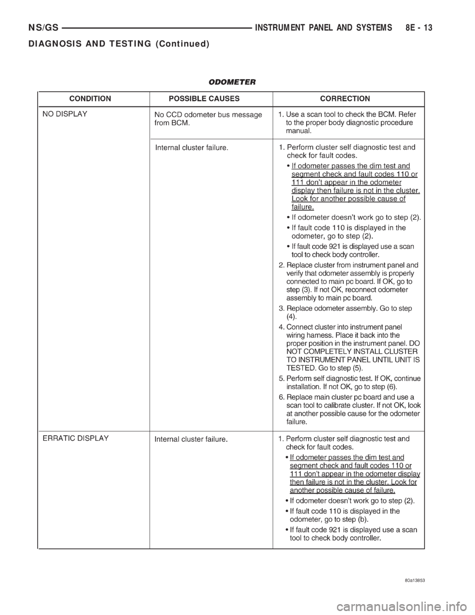 CHRYSLER VOYAGER 1996  Service Manual NS/GSINSTRUMENT PANEL AND SYSTEMS 8E - 13
DIAGNOSIS AND TESTING (Continued) 