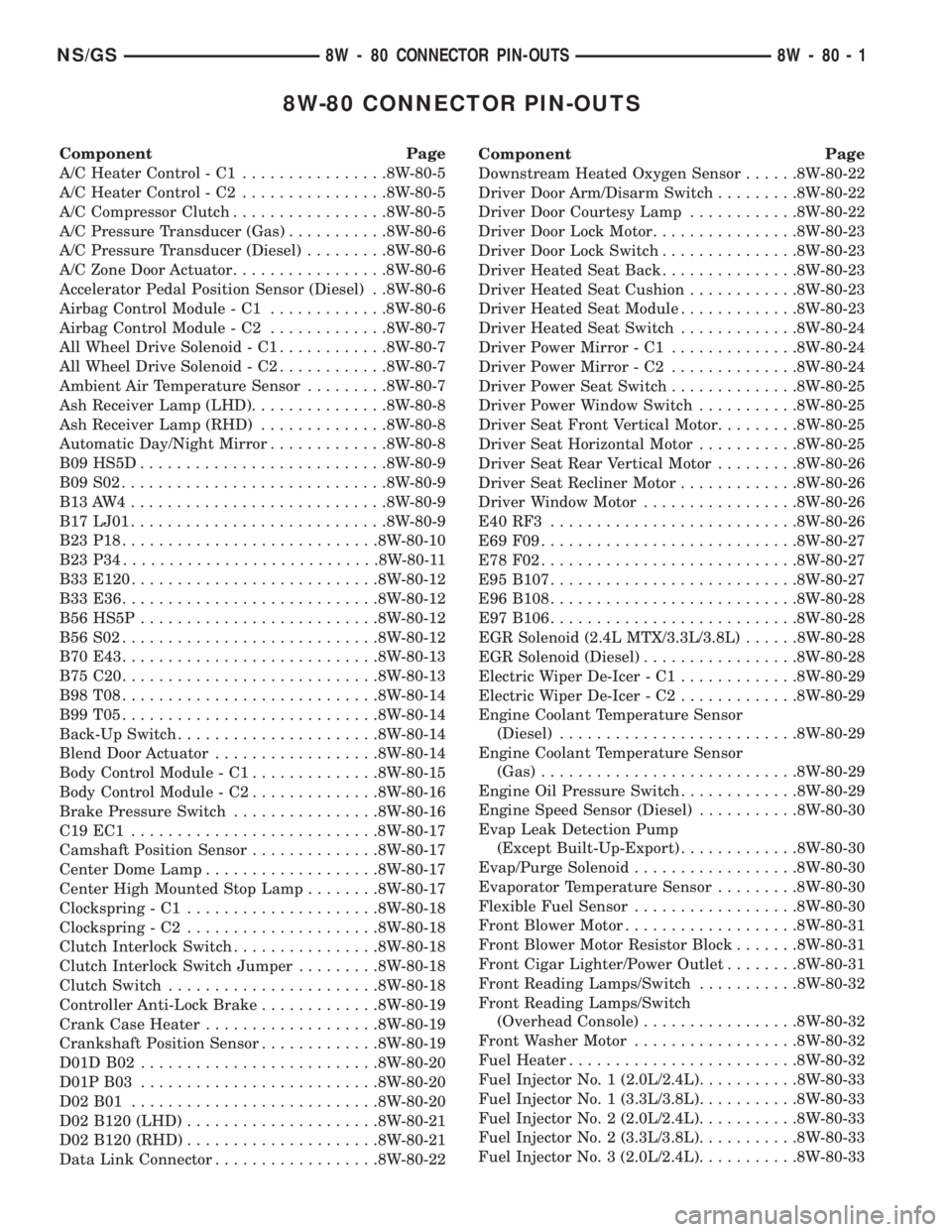 CHRYSLER VOYAGER 1996  Service Manual 8W-80 CONNECTOR PIN-OUTS
Component Page
A/C Heater Control - C1................8W-80-5
A/C Heater Control - C2................8W-80-5
A/C Compressor Clutch.................8W-80-5
A/C Pressure Transdu