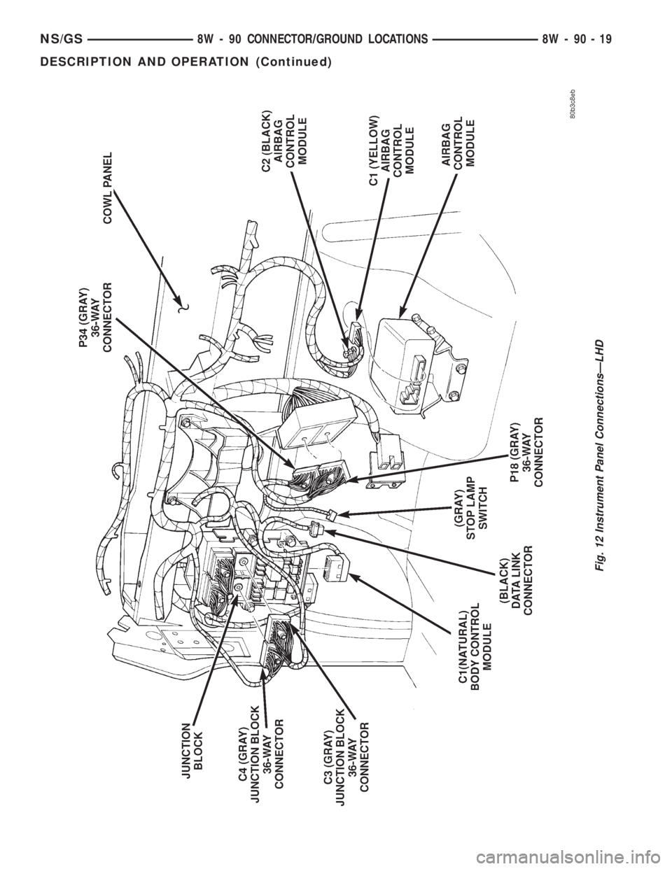 CHRYSLER VOYAGER 1996  Service Manual Fig. 12 Instrument Panel ConnectionsÐLHD
NS/GS8W - 90 CONNECTOR/GROUND LOCATIONS 8W - 90 - 19
DESCRIPTION AND OPERATION (Continued) 