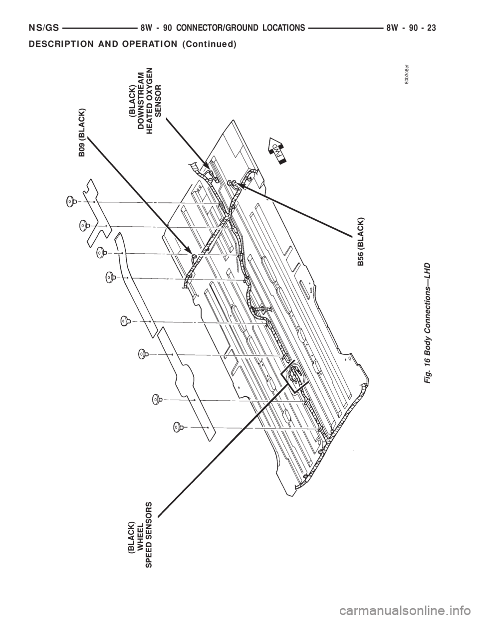 CHRYSLER VOYAGER 1996  Service Manual Fig. 16 Body ConnectionsÐLHD
NS/GS8W - 90 CONNECTOR/GROUND LOCATIONS 8W - 90 - 23
DESCRIPTION AND OPERATION (Continued) 