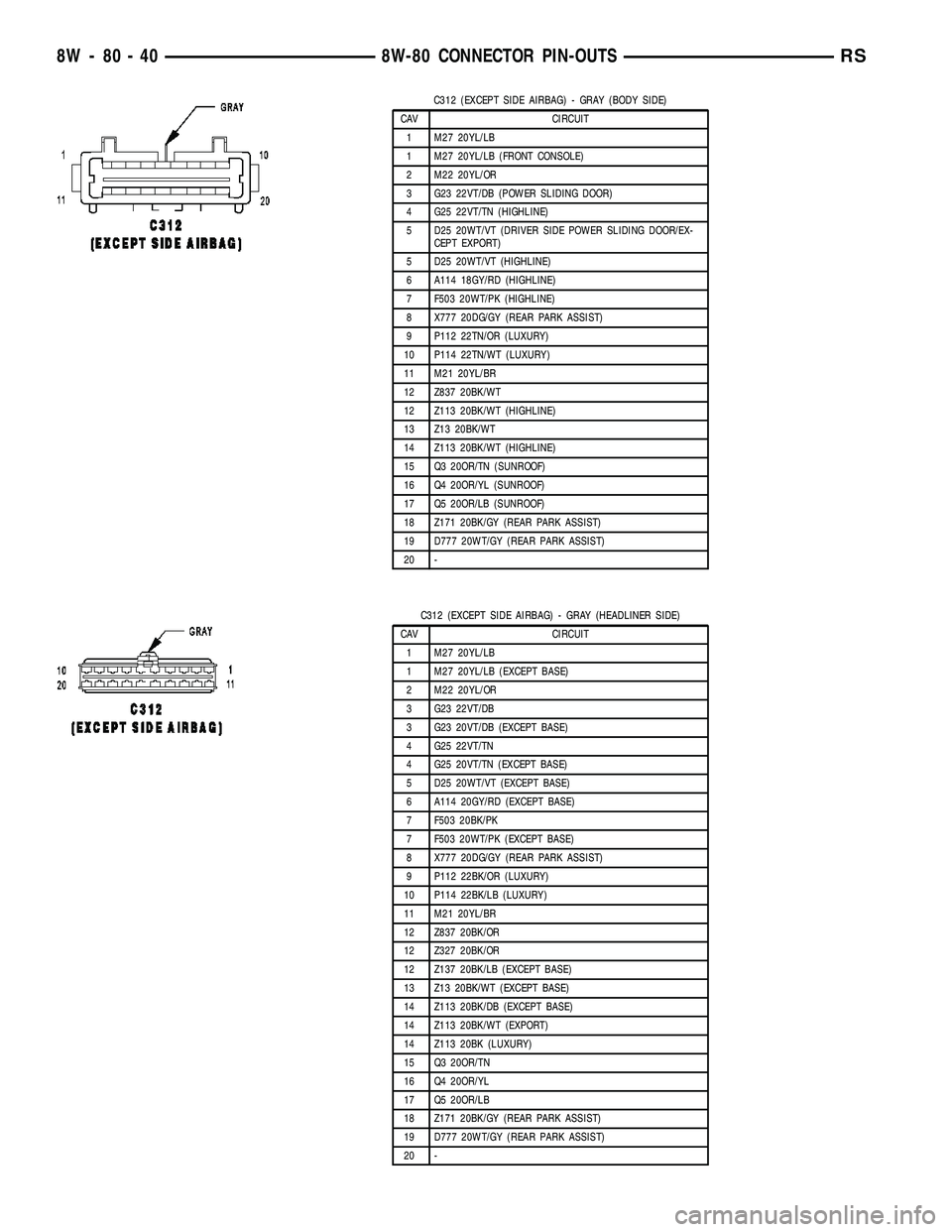 CHRYSLER VOYAGER 2005 Service Manual C312 (EXCEPT SIDE AIRBAG) - GRAY (BODY SIDE)
CAV CIRCUIT
1 M27 20YL/LB
1 M27 20YL/LB (FRONT CONSOLE)
2 M22 20YL/OR
3 G23 22VT/DB (POWER SLIDING DOOR)
4 G25 22VT/TN (HIGHLINE)
5 D25 20WT/VT (DRIVER SID CHRYSLER VOYAGER 2005 Service Manual C312 (EXCEPT SIDE AIRBAG) - GRAY (BODY SIDE)
CAV CIRCUIT
1 M27 20YL/LB
1 M27 20YL/LB (FRONT CONSOLE)
2 M22 20YL/OR
3 G23 22VT/DB (POWER SLIDING DOOR)
4 G25 22VT/TN (HIGHLINE)
5 D25 20WT/VT (DRIVER SID