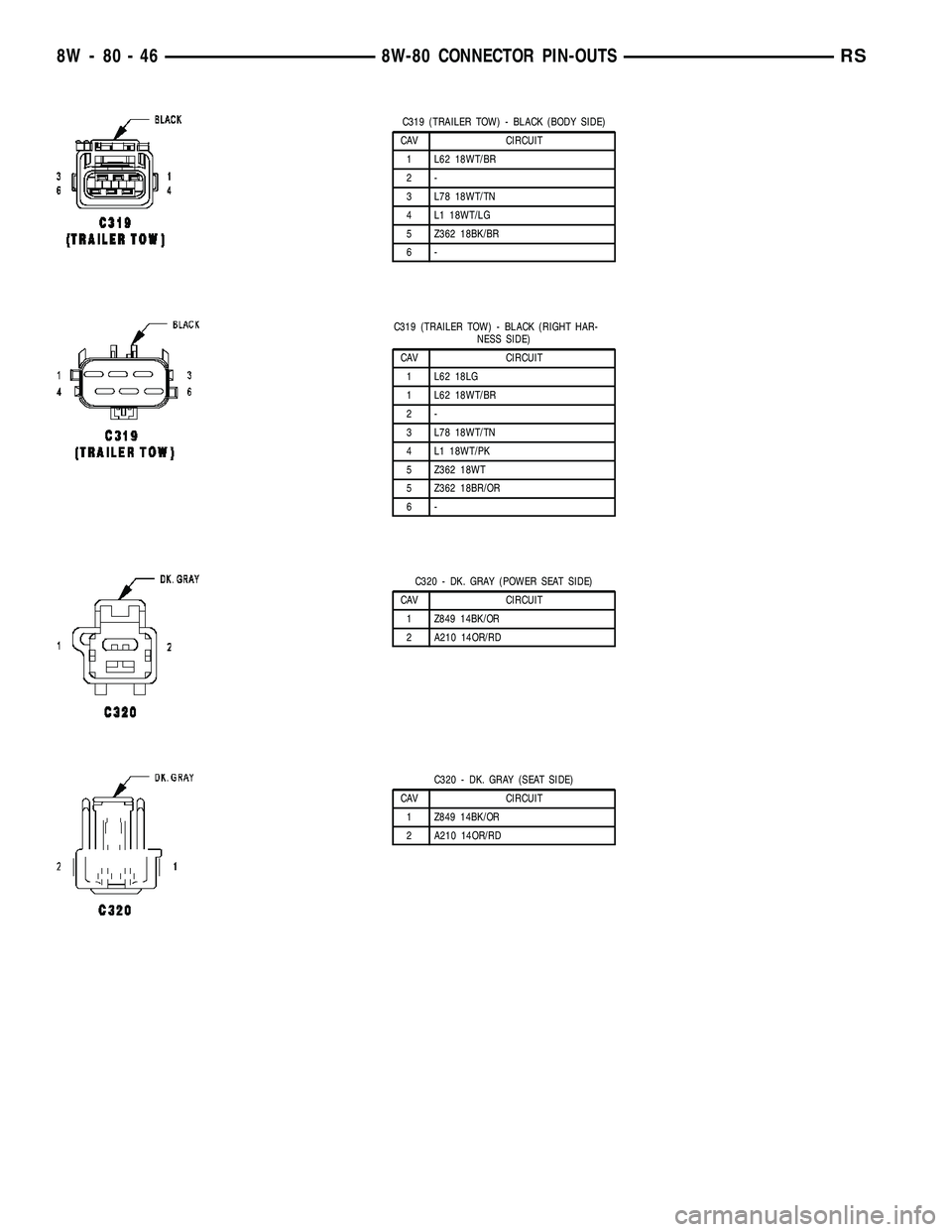 CHRYSLER VOYAGER 2005  Service Manual C319 (TRAILER TOW) - BLACK (BODY SIDE)
CAV CIRCUIT
1 L62 18WT/BR
2-
3 L78 18WT/TN
4 L1 18WT/LG
5 Z362 18BK/BR
6-
C319 (TRAILER TOW) - BLACK (RIGHT HAR-
NESS SIDE)
CAV CIRCUIT
1 L62 18LG
1 L62 18WT/BR
