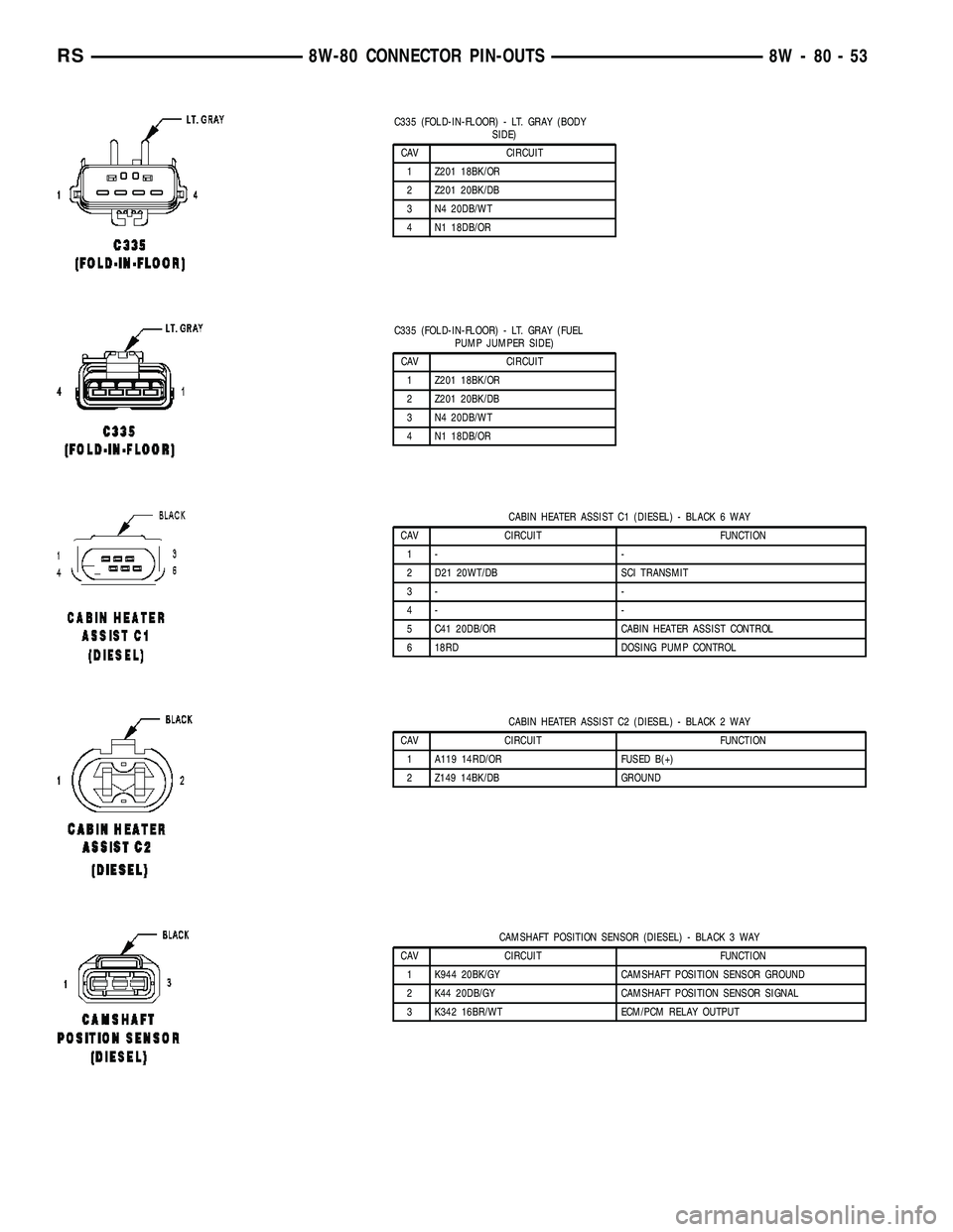CHRYSLER VOYAGER 2005  Service Manual C335 (FOLD-IN-FLOOR) - LT. GRAY (BODY
SIDE)
CAV CIRCUIT
1 Z201 18BK/OR
2 Z201 20BK/DB
3 N4 20DB/WT
4 N1 18DB/OR
C335 (FOLD-IN-FLOOR) - LT. GRAY (FUEL
PUMP JUMPER SIDE)
CAV CIRCUIT
1 Z201 18BK/OR
2 Z20