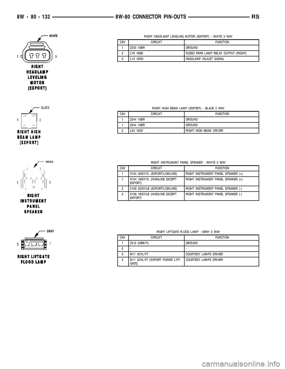 CHRYSLER VOYAGER 2005  Service Manual RIGHT HEADLAMP LEVELING MOTOR (EXPORT) - WHITE 3 WAY
CAV CIRCUIT FUNCTION
1 Z203 16BR GROUND
2 L78 16BK FUSED PARK LAMP RELAY OUTPUT (RIGHT)
3 L13 16RD HEADLAMP ADJUST SIGNAL
RIGHT HIGH BEAM LAMP (EXP