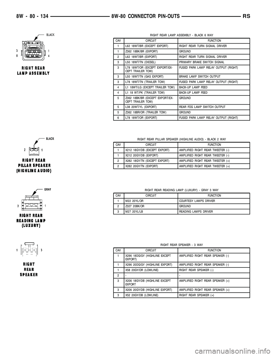 CHRYSLER VOYAGER 2005 Service Manual RIGHT REAR LAMP ASSEMBLY - BLACK 6 WAY
CAV CIRCUIT FUNCTION
1 L62 18WT/BR (EXCEPT EXPORT) RIGHT REAR TURN SIGNAL DRIVER
1 Z362 18BK/BR (EXPORT) GROUND
2 L62 18WT/BR (EXPORT) RIGHT REAR TURN SIGNAL DRI CHRYSLER VOYAGER 2005 Service Manual RIGHT REAR LAMP ASSEMBLY - BLACK 6 WAY
CAV CIRCUIT FUNCTION
1 L62 18WT/BR (EXCEPT EXPORT) RIGHT REAR TURN SIGNAL DRIVER
1 Z362 18BK/BR (EXPORT) GROUND
2 L62 18WT/BR (EXPORT) RIGHT REAR TURN SIGNAL DRI