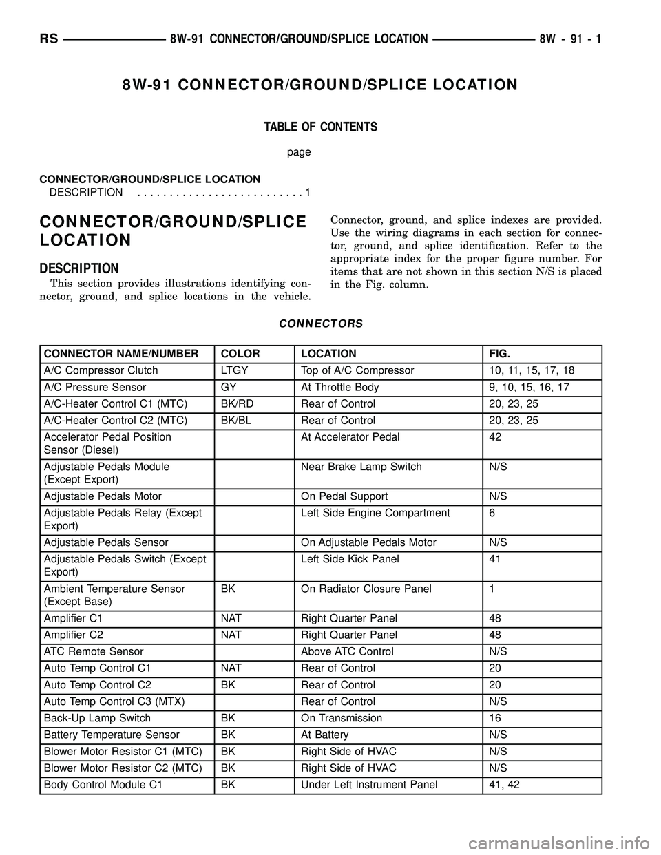 CHRYSLER VOYAGER 2005 Service Manual 8W-91 CONNECTOR/GROUND/SPLICE LOCATION
TABLE OF CONTENTS
page
CONNECTOR/GROUND/SPLICE LOCATION
DESCRIPTION..........................1
CONNECTOR/GROUND/SPLICE
LOCATION
DESCRIPTION
This section provides CHRYSLER VOYAGER 2005 Service Manual 8W-91 CONNECTOR/GROUND/SPLICE LOCATION
TABLE OF CONTENTS
page
CONNECTOR/GROUND/SPLICE LOCATION
DESCRIPTION..........................1
CONNECTOR/GROUND/SPLICE
LOCATION
DESCRIPTION
This section provides